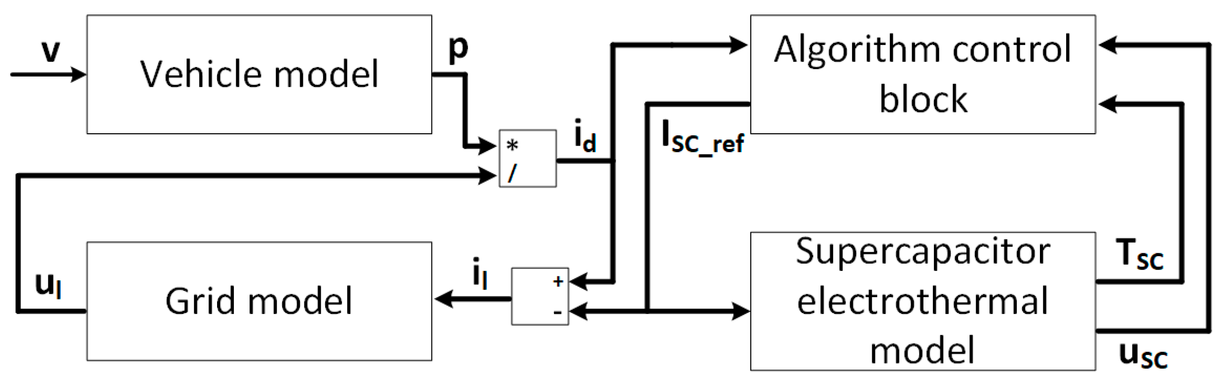 Energies 16 07346 g001