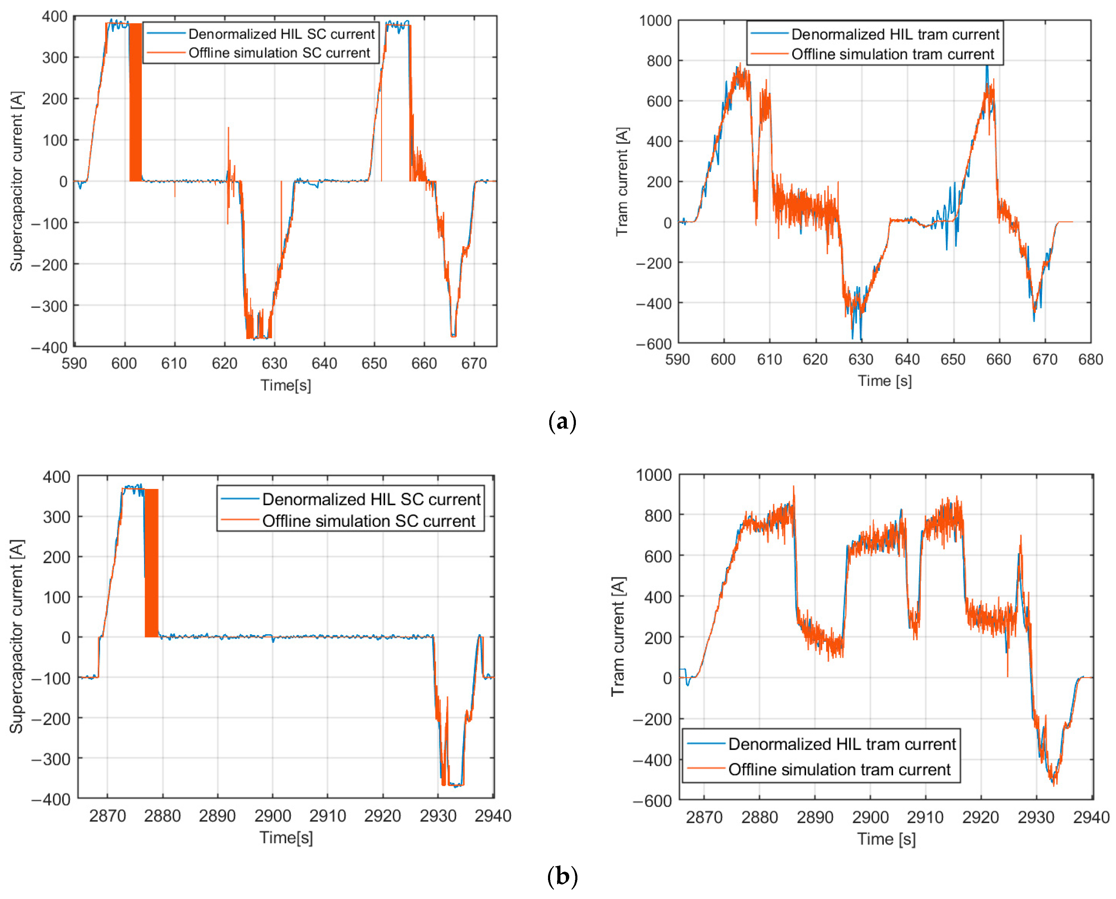 Energies 16 07346 g014a