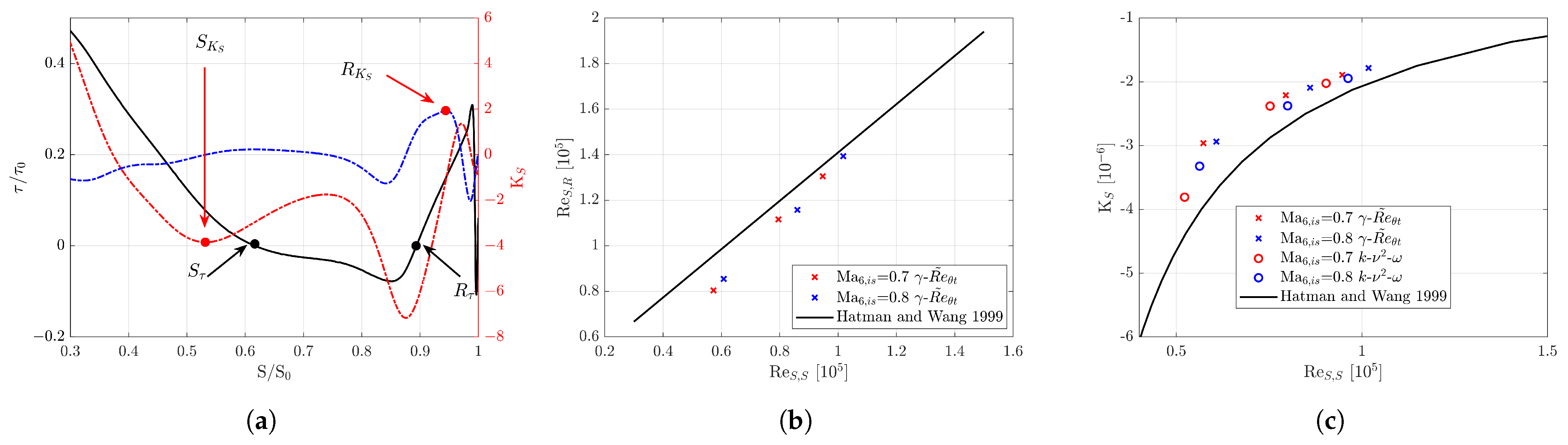 Energies 16 07348 g010