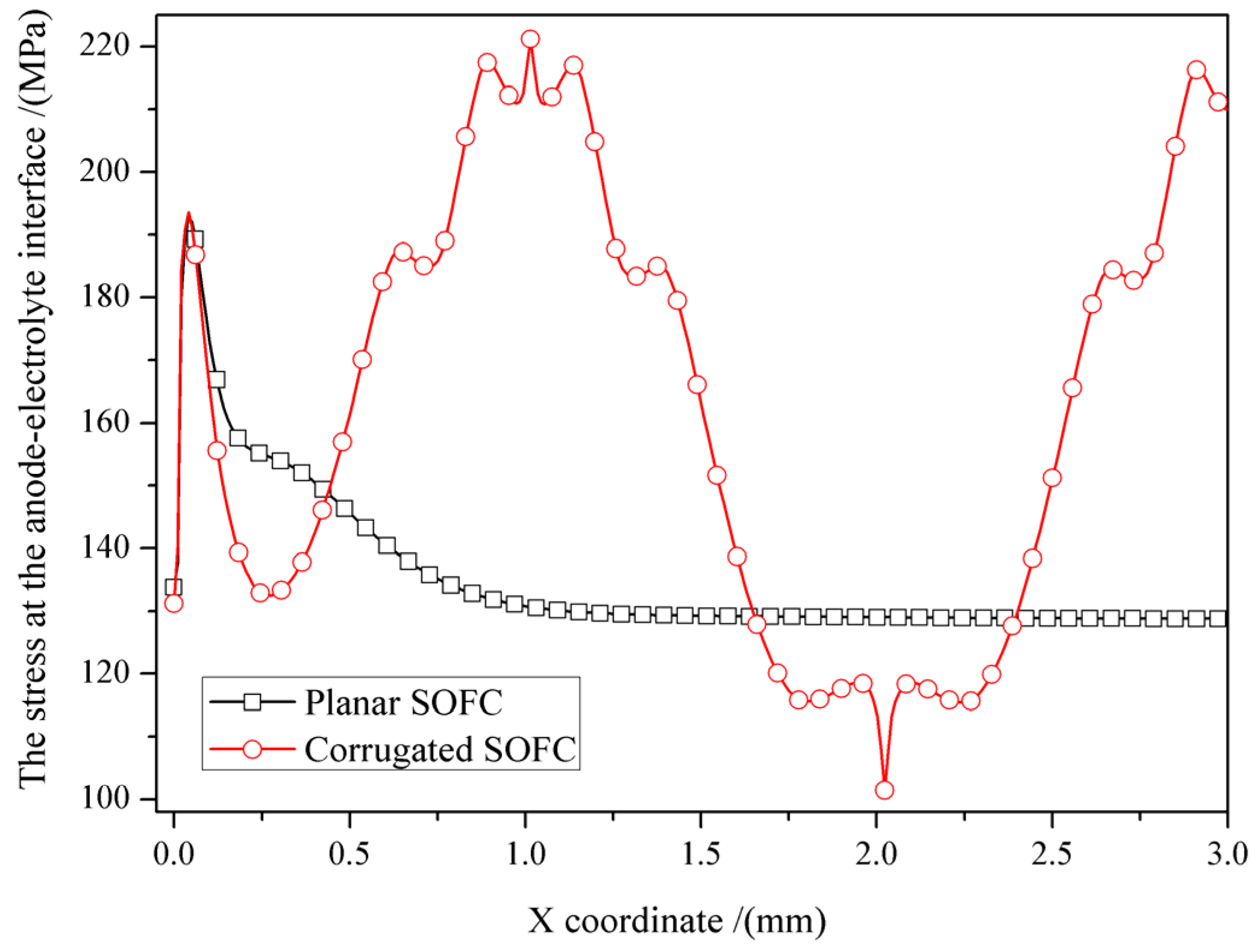 Energies 16 07349 g006