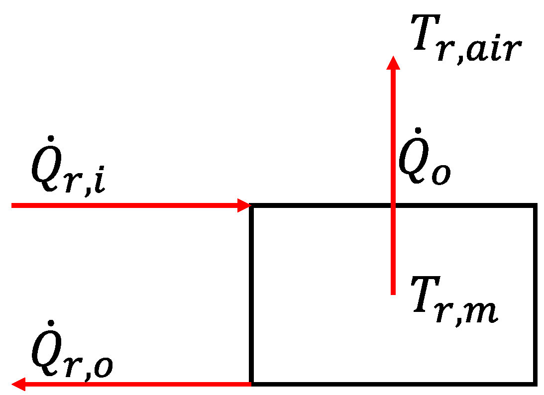 Energies 16 07352 g002