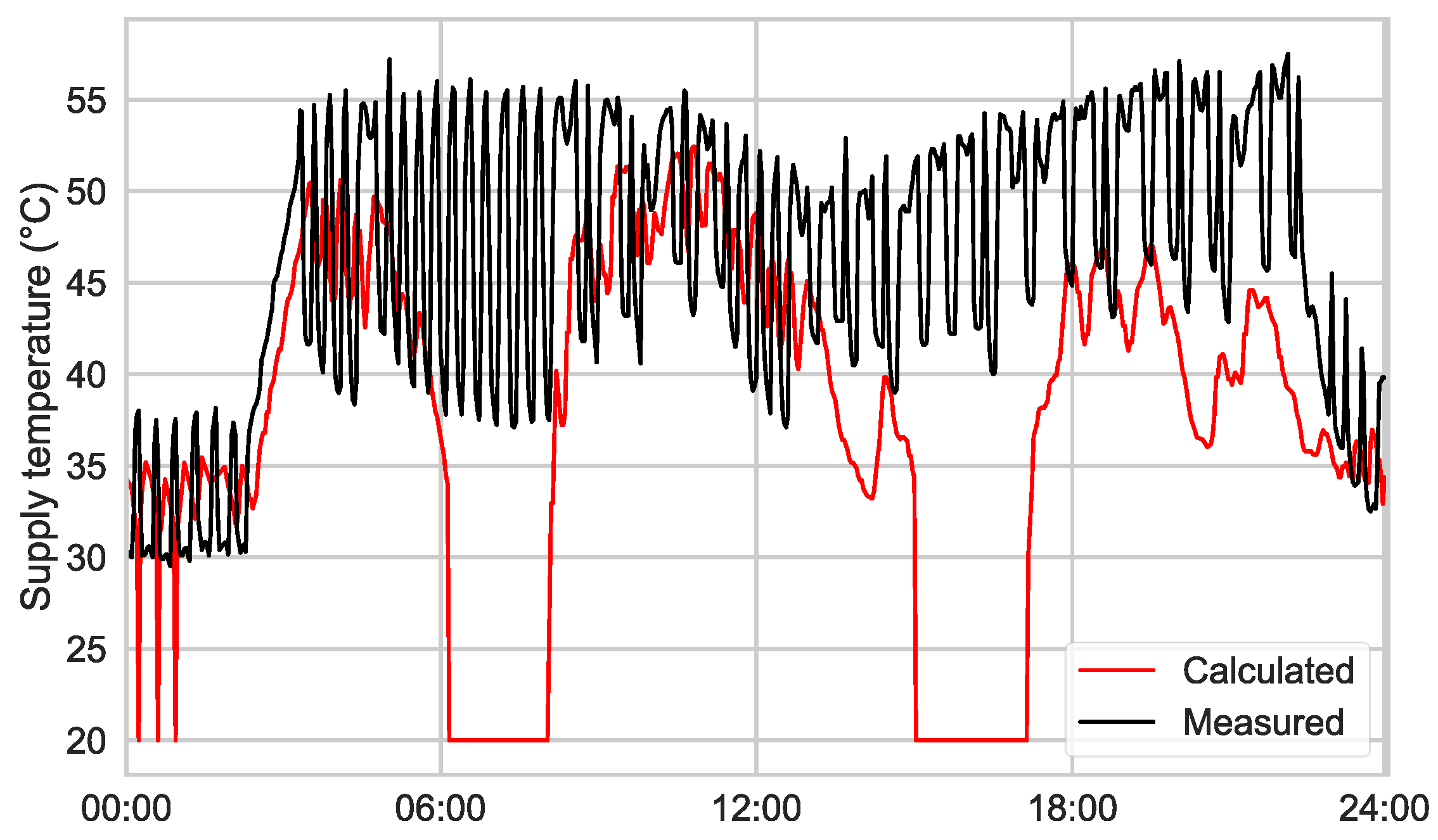Energies 16 07352 g004