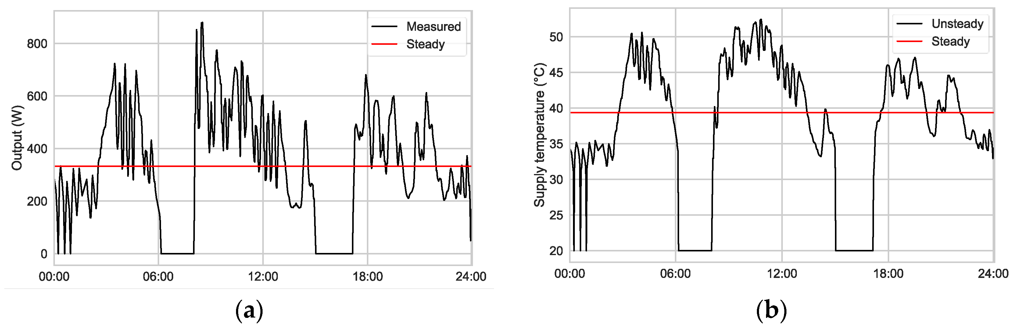 Energies 16 07352 g005