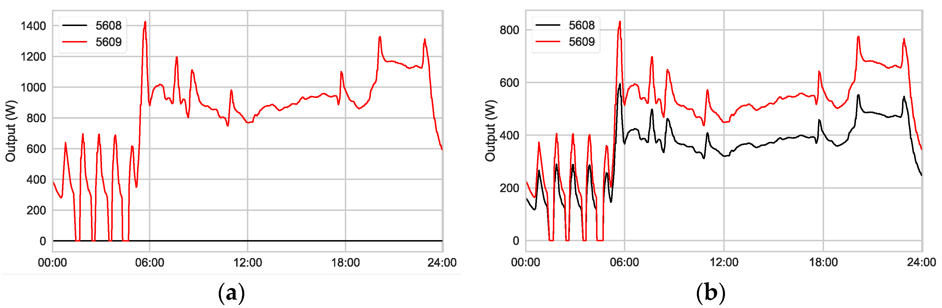Energies 16 07352 g006