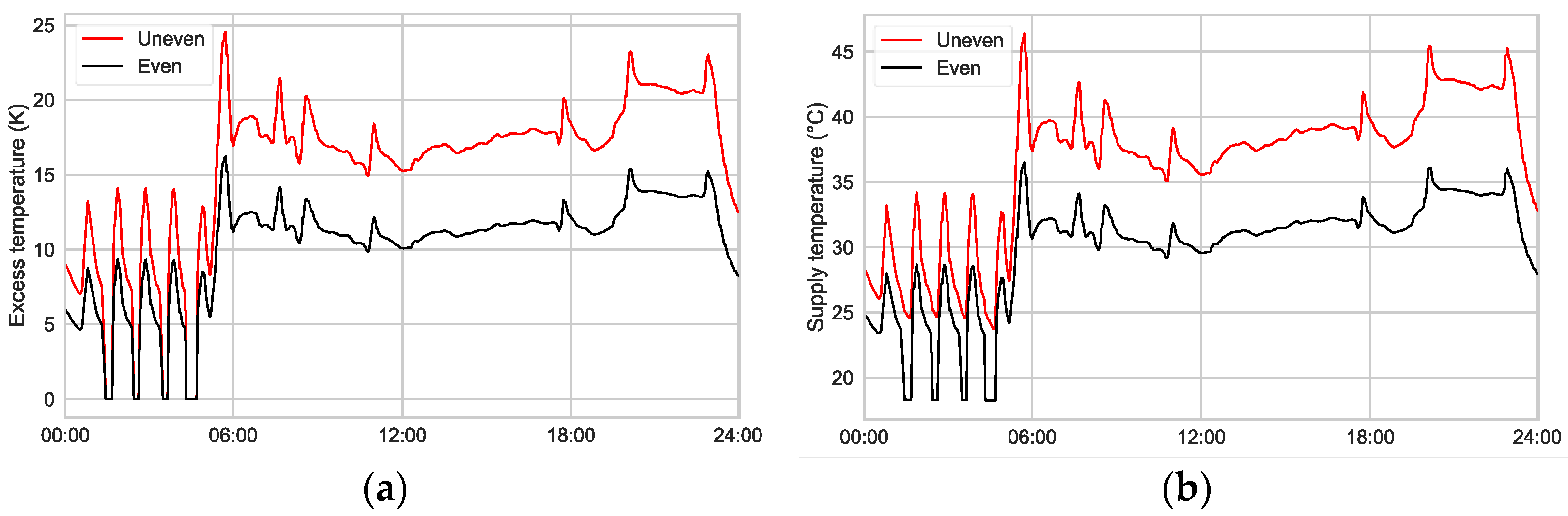 Energies 16 07352 g007