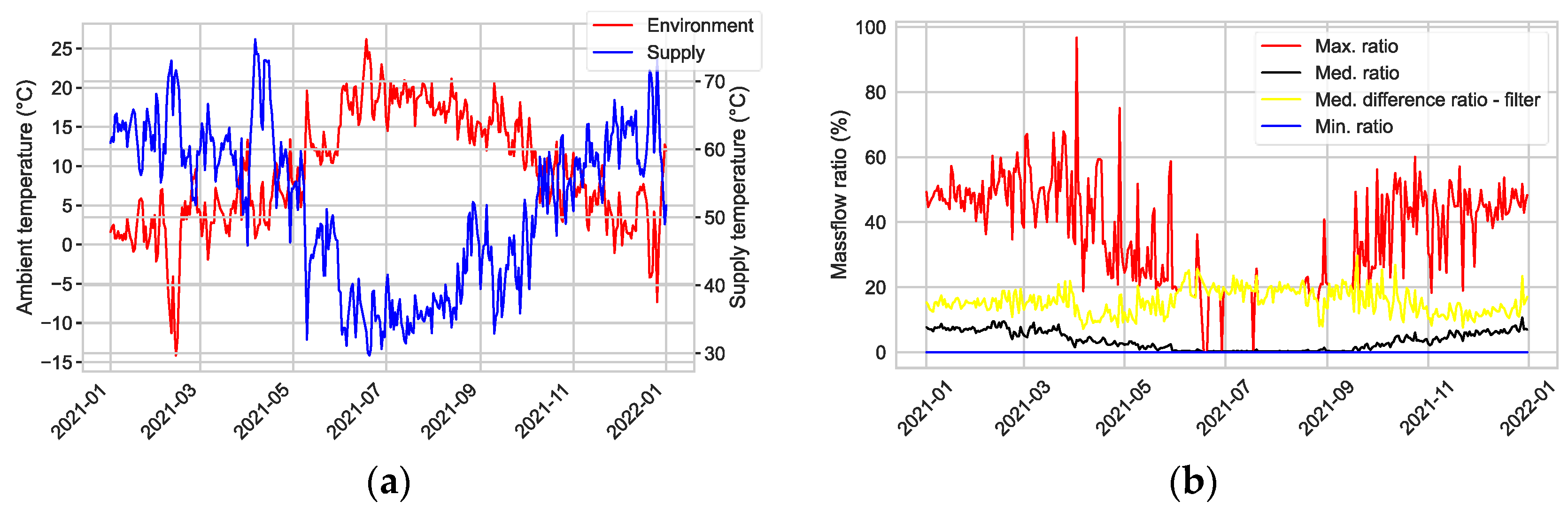 Energies 16 07352 g009