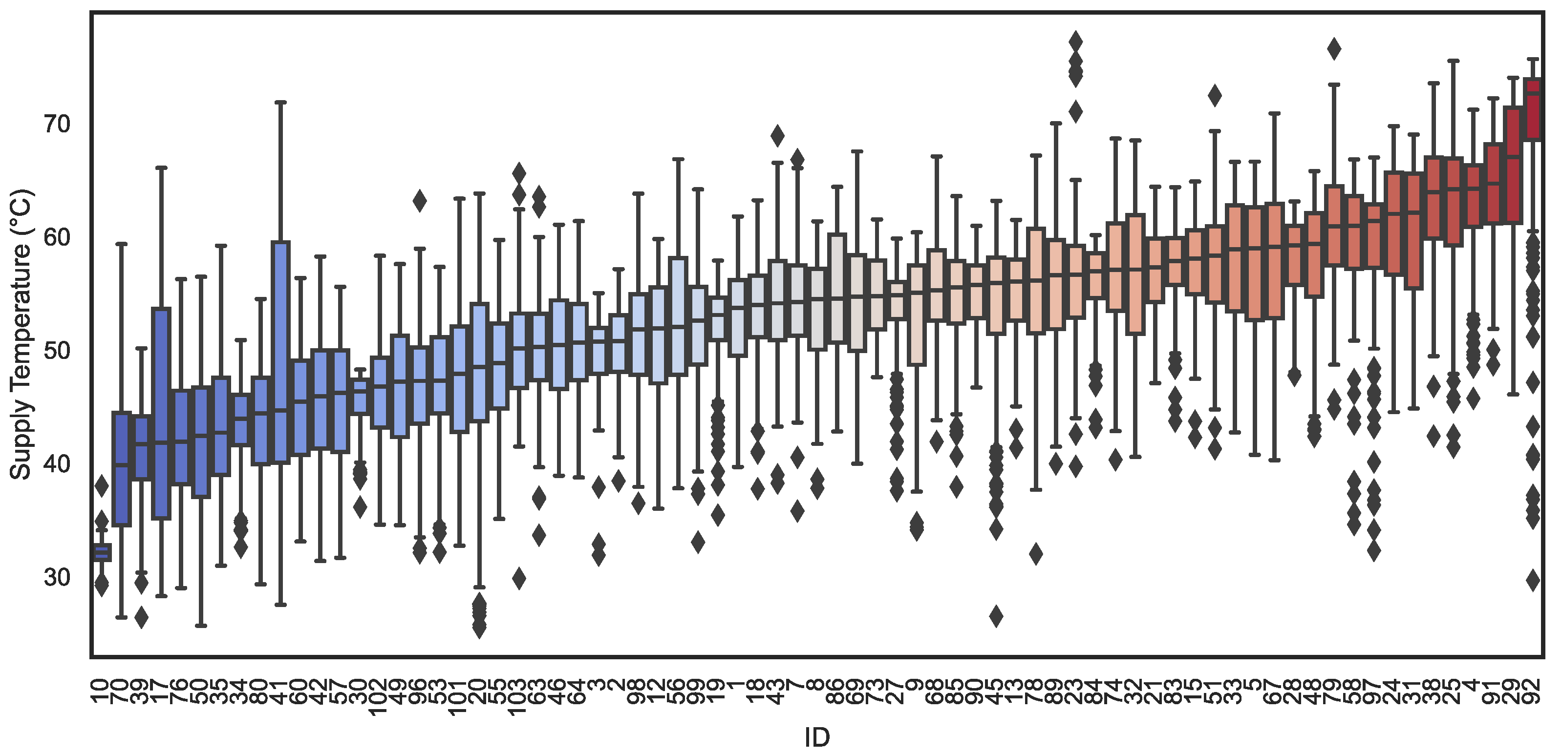 Energies 16 07352 g012