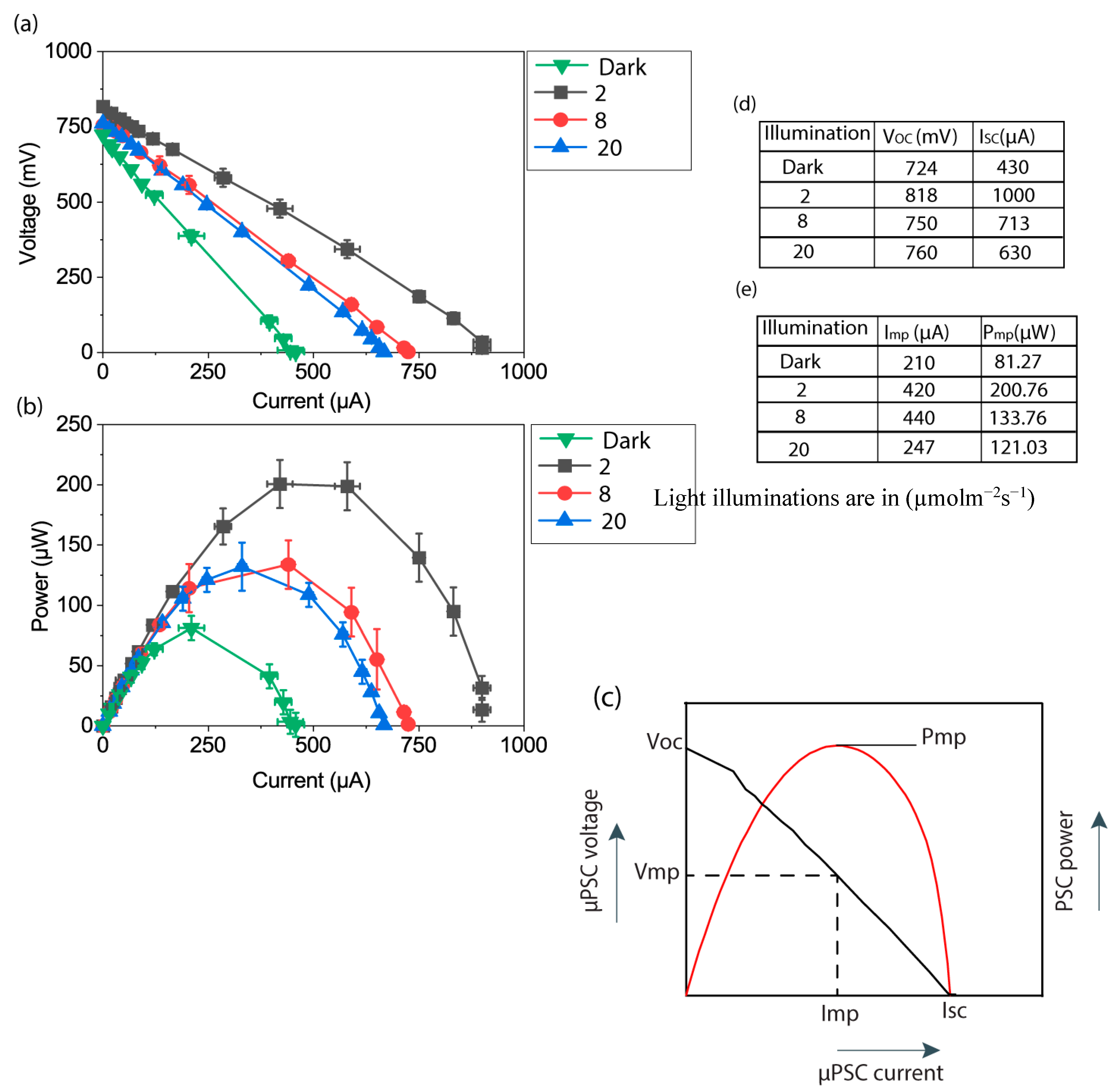 Energies 16 07353 g007