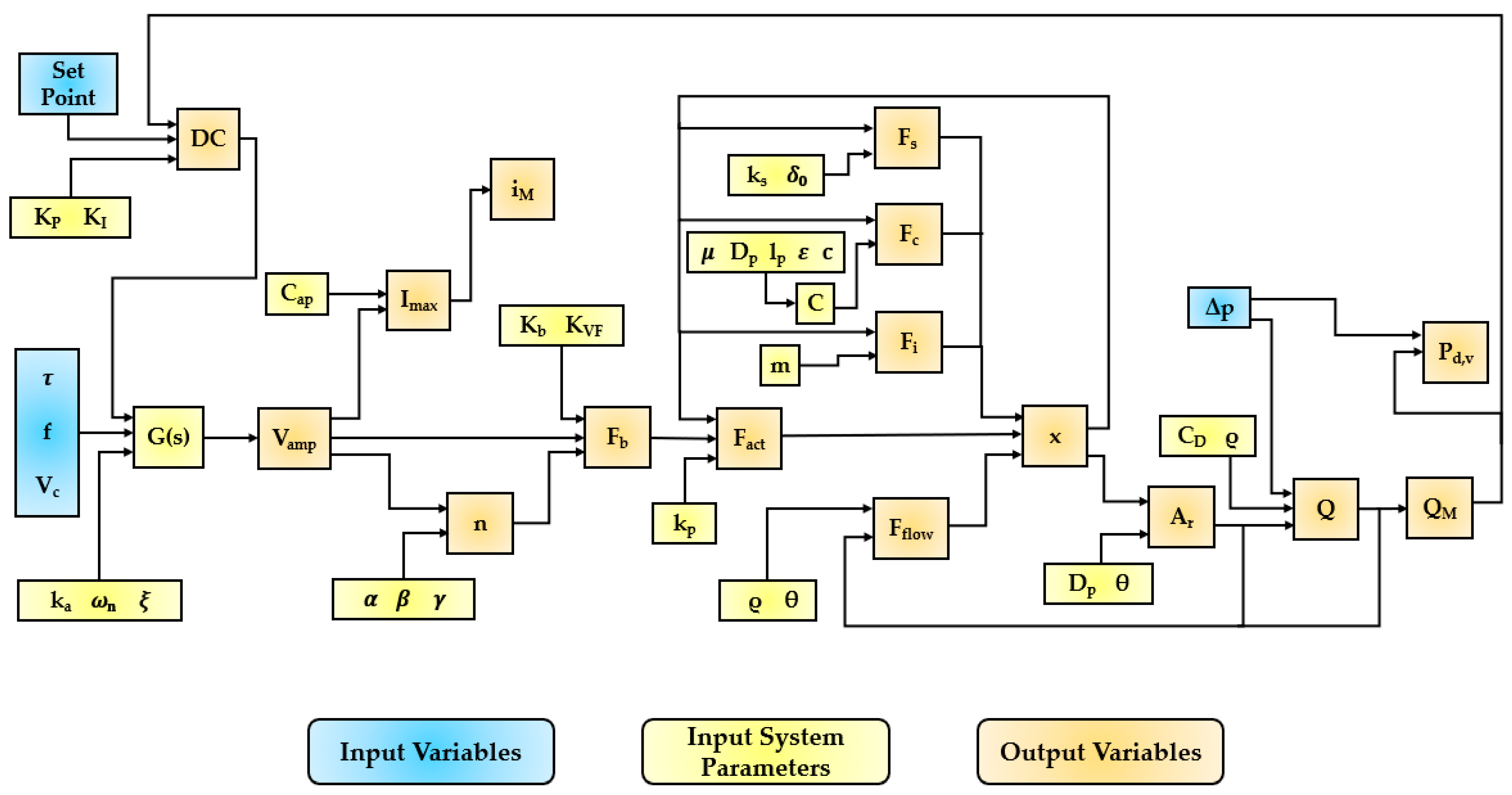 Energies 16 07355 g005
