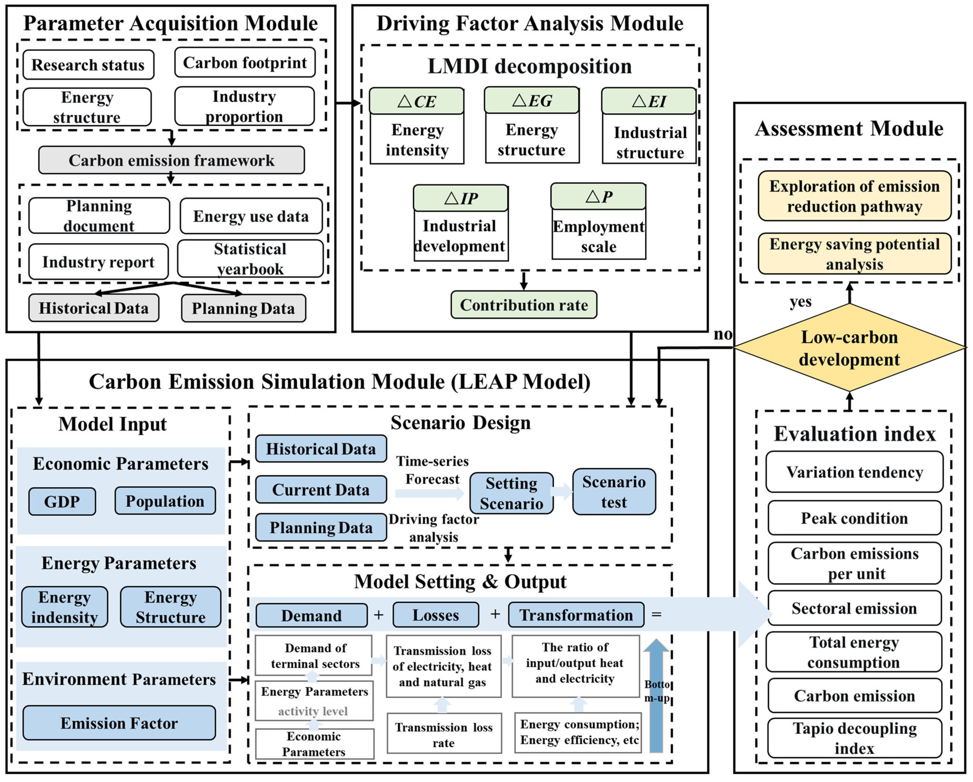Energies 16 07356 g001