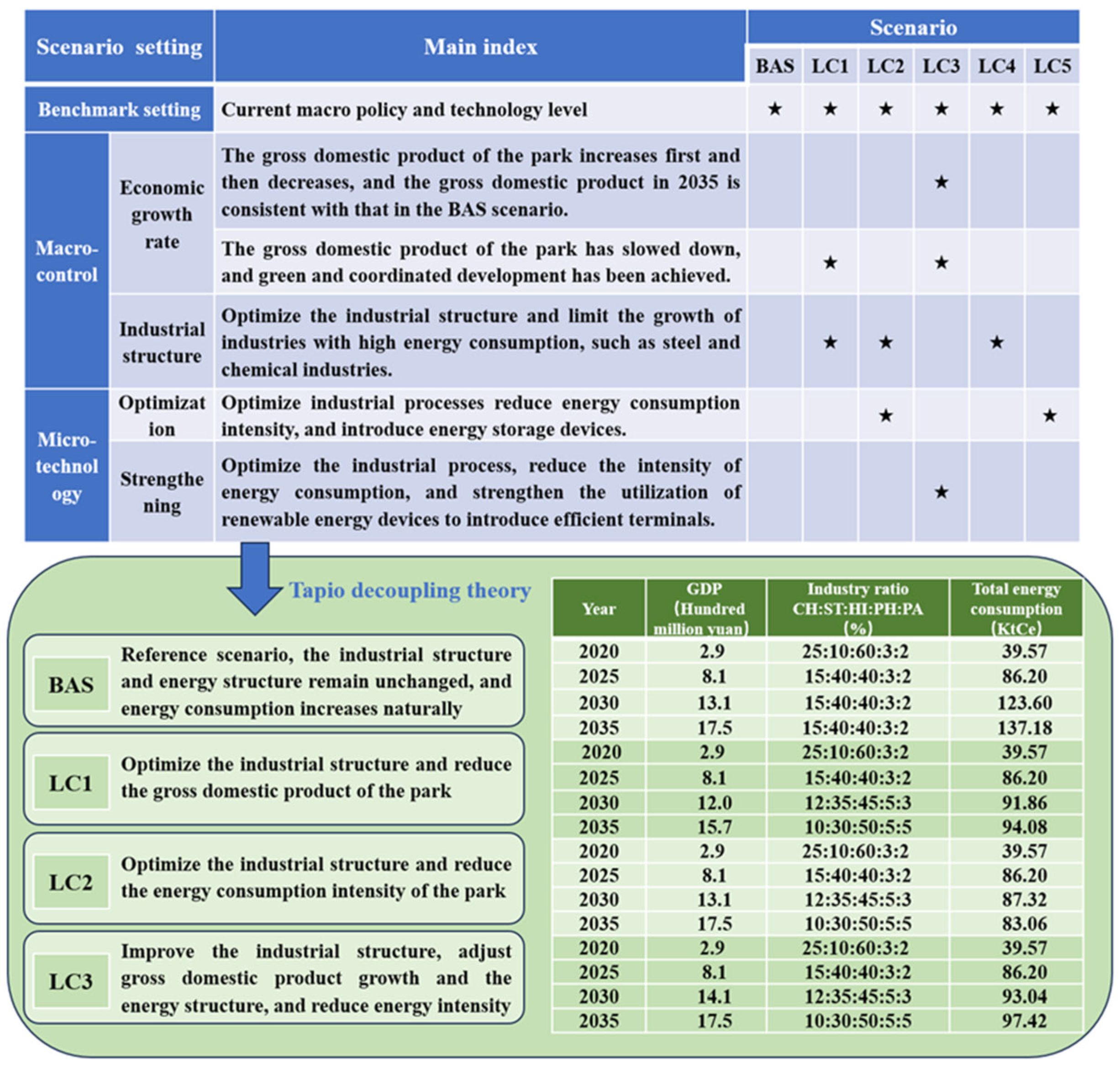 Energies 16 07356 g003