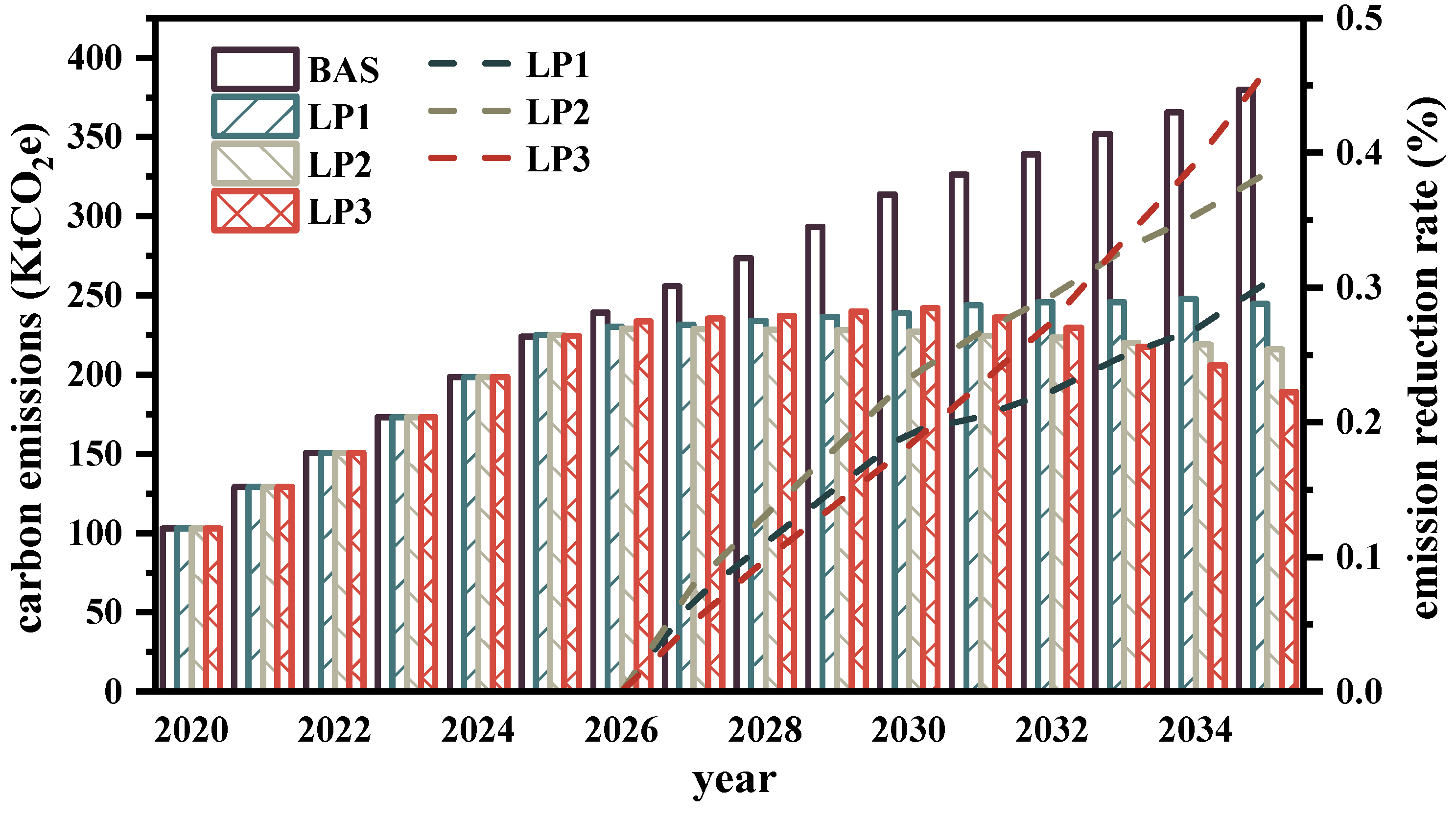 Energies 16 07356 g005