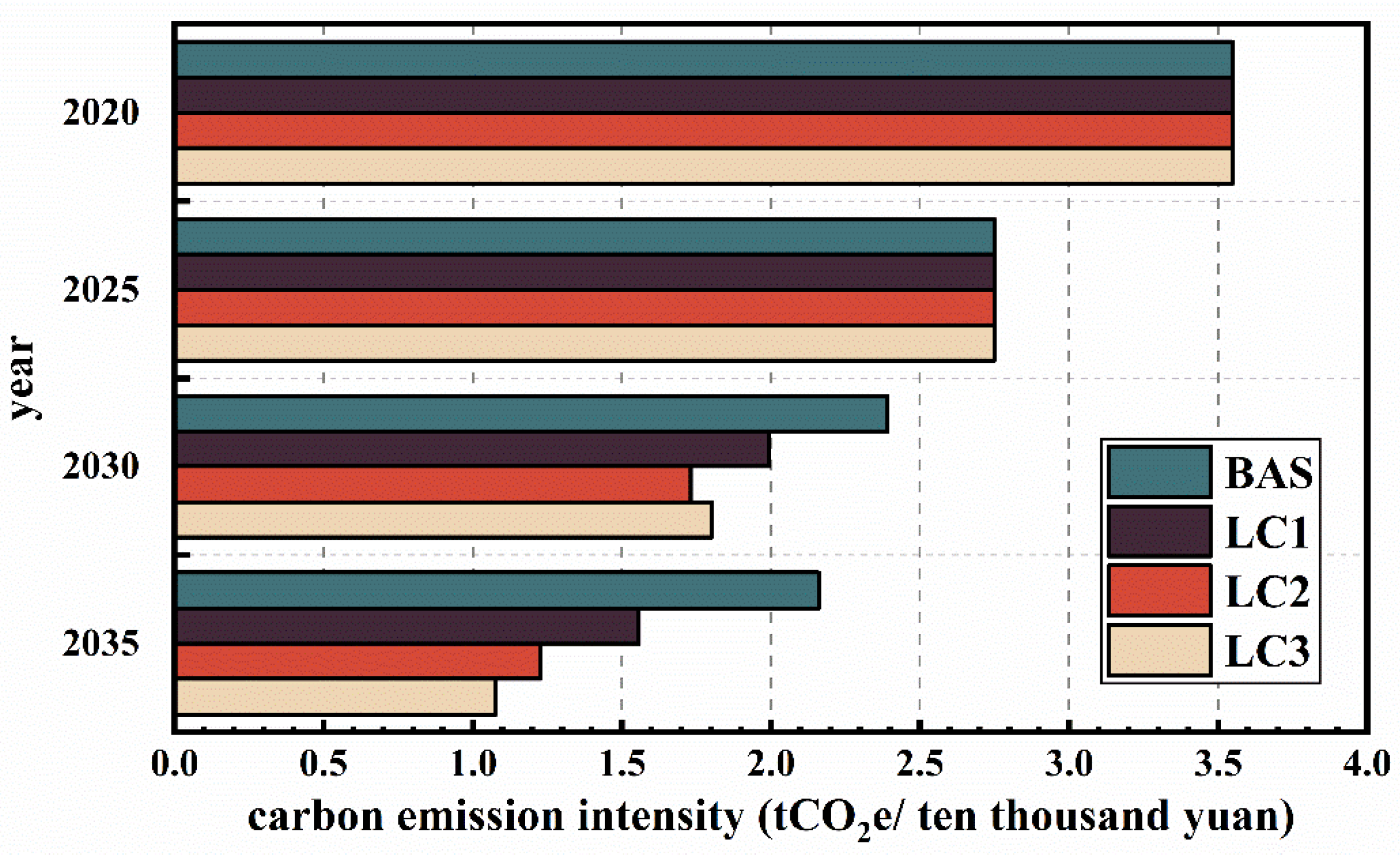 Energies 16 07356 g006
