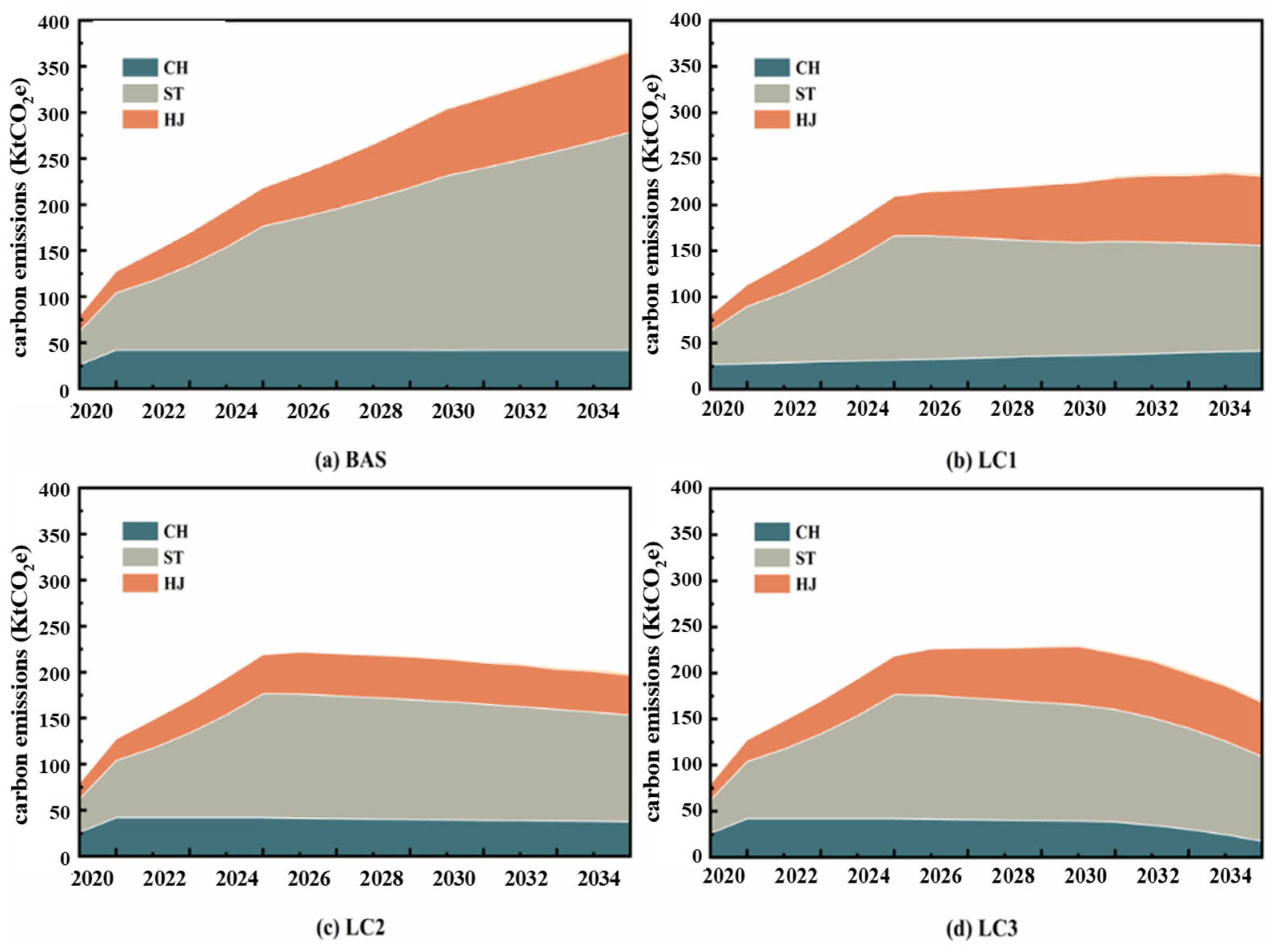 Energies 16 07356 g008