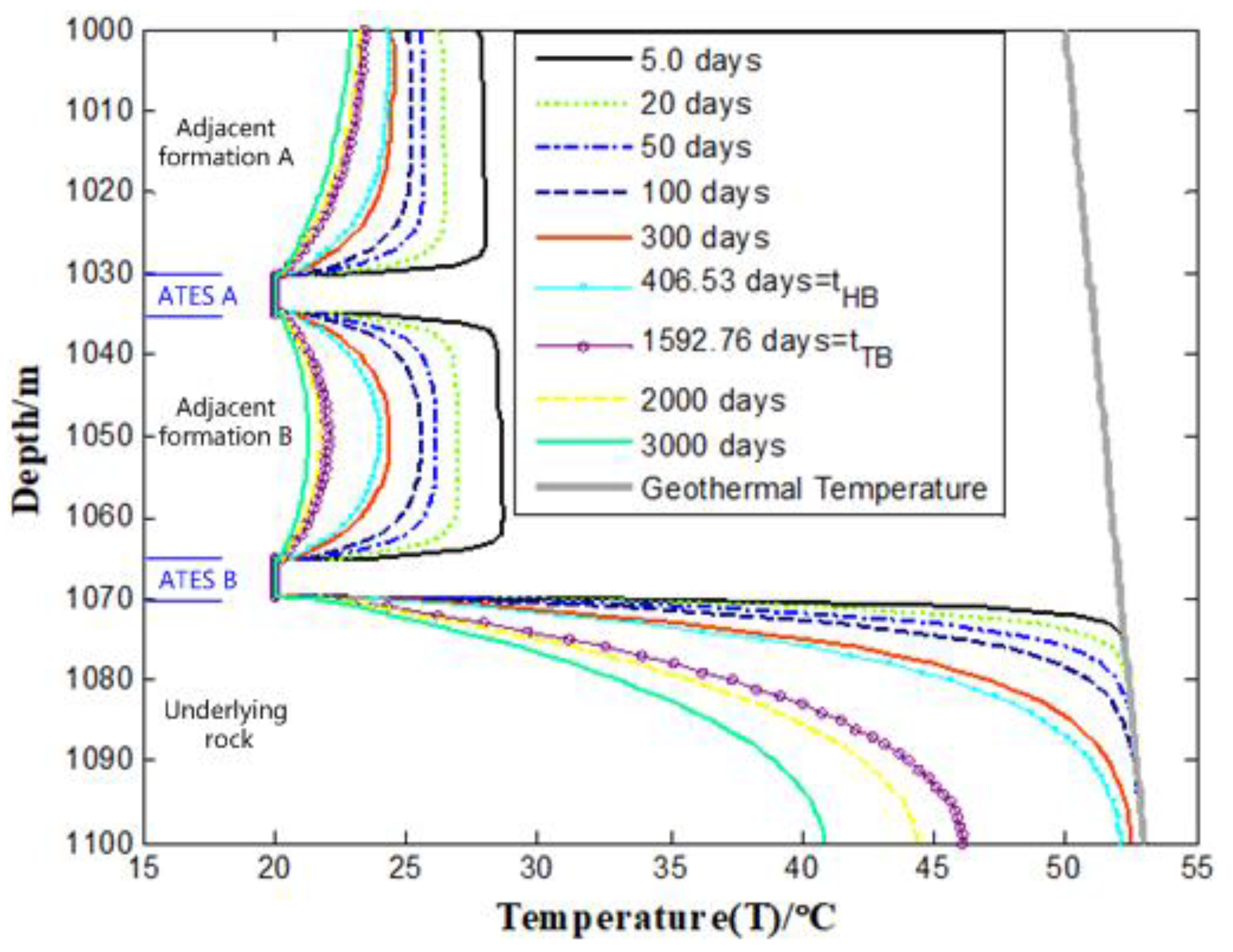 Energies 16 07358 g005
