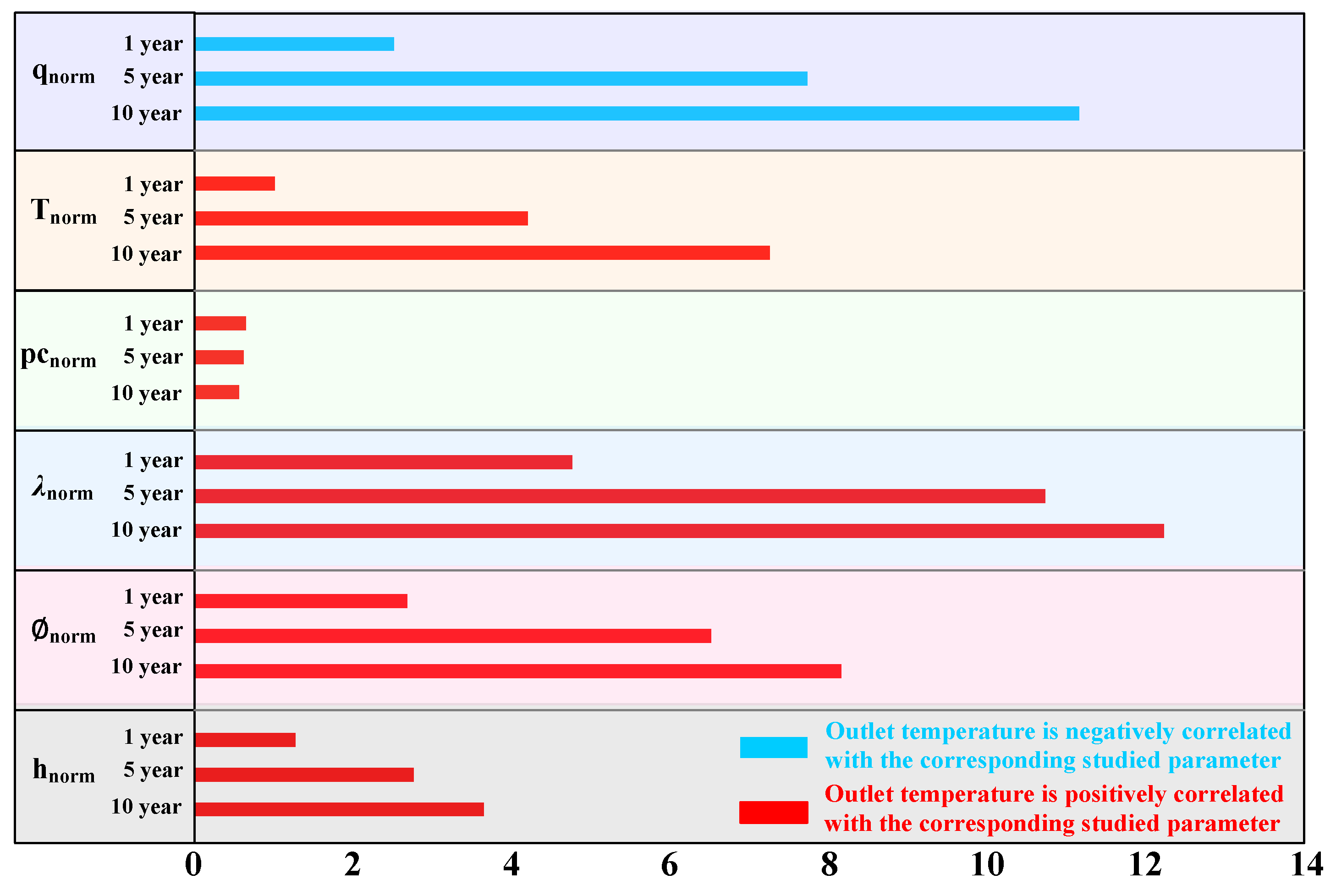 Energies 16 07358 g008