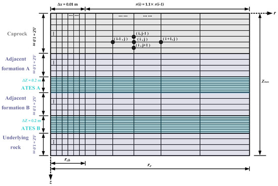 Energies 16 07358 g0a1