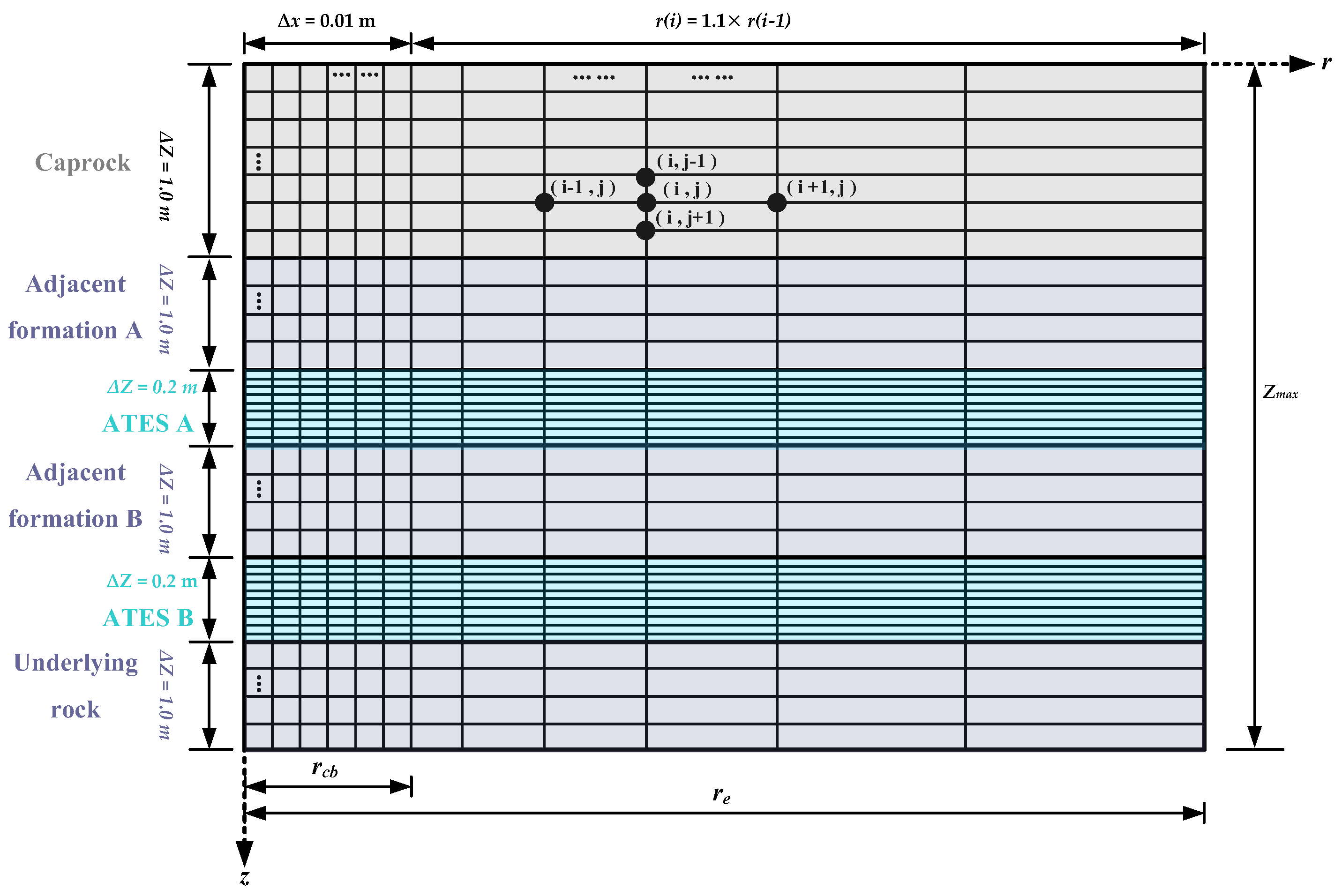 Energies 16 07358 g0a1