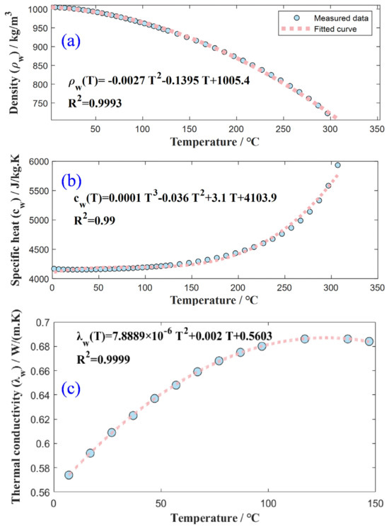 Energies 16 07358 g0a2