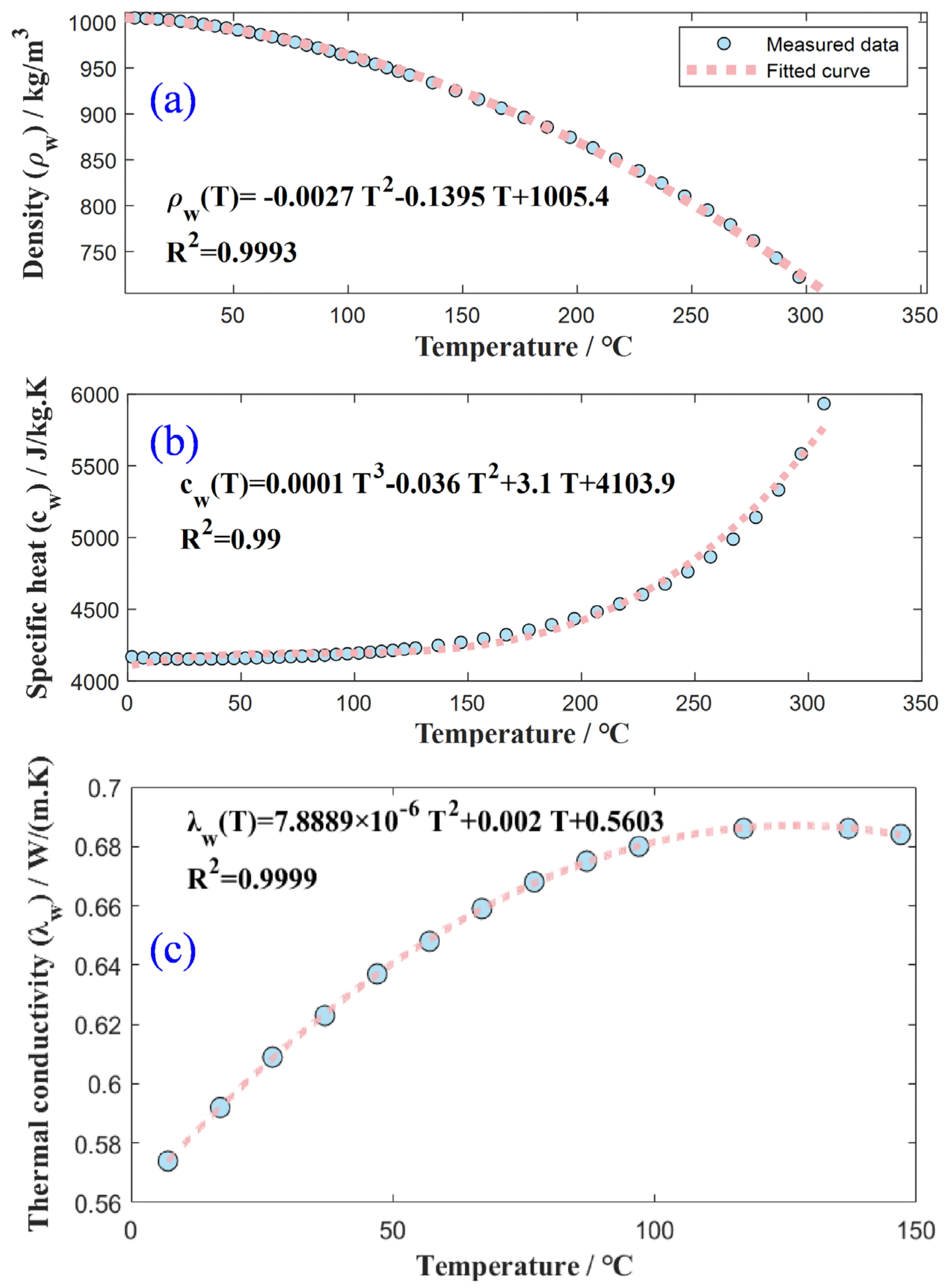 Energies 16 07358 g0a2