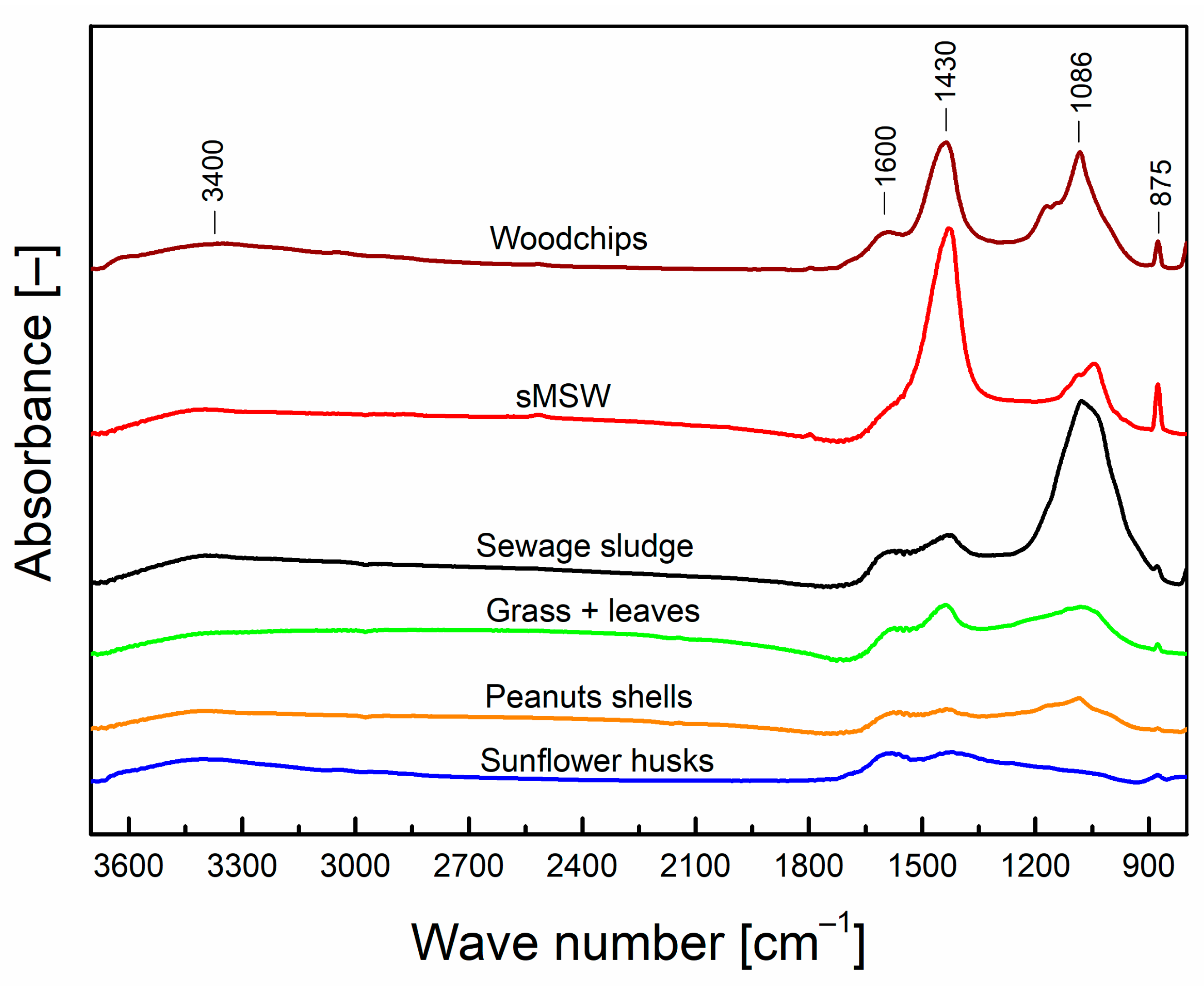 Energies 16 07359 g007