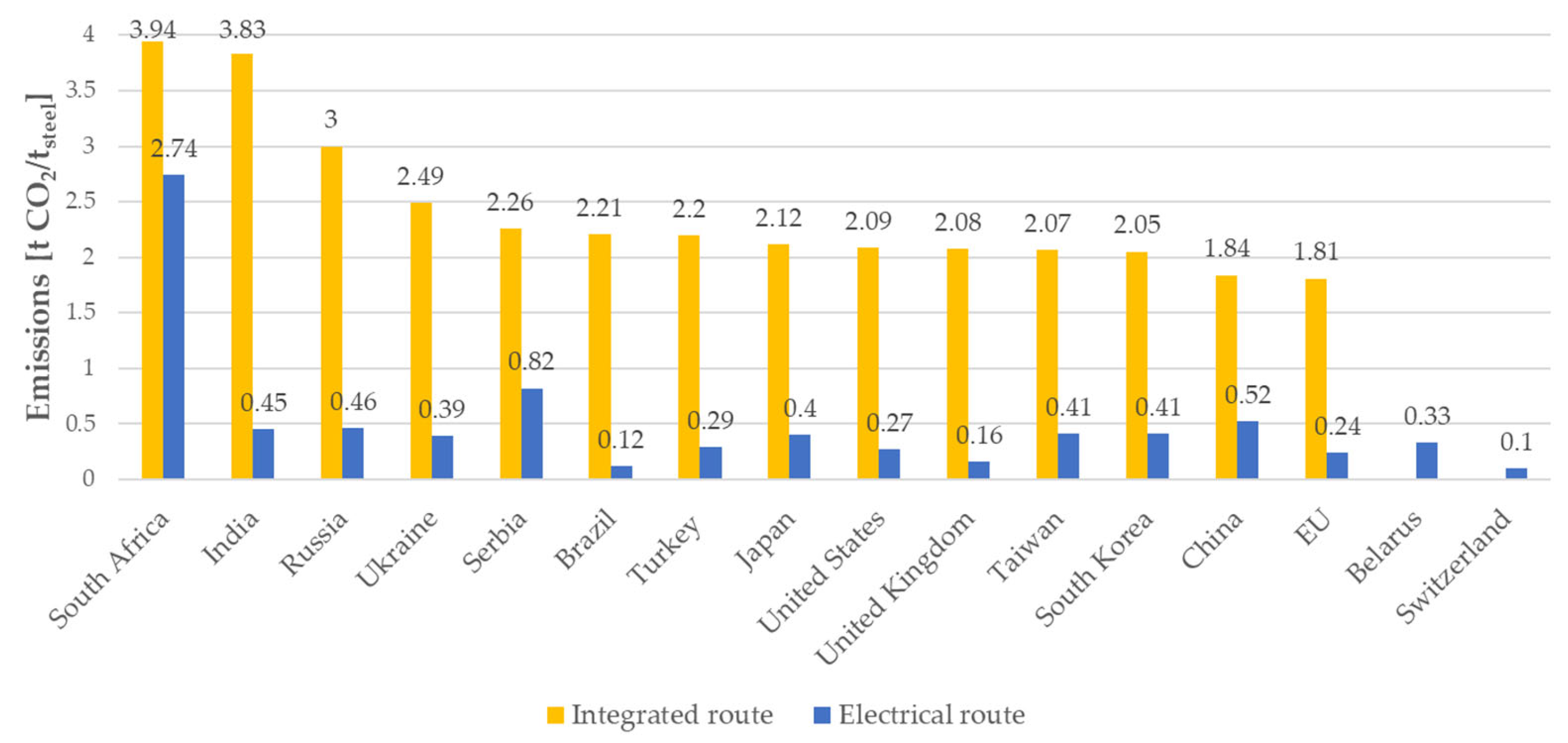 Energies 16 07360 g003