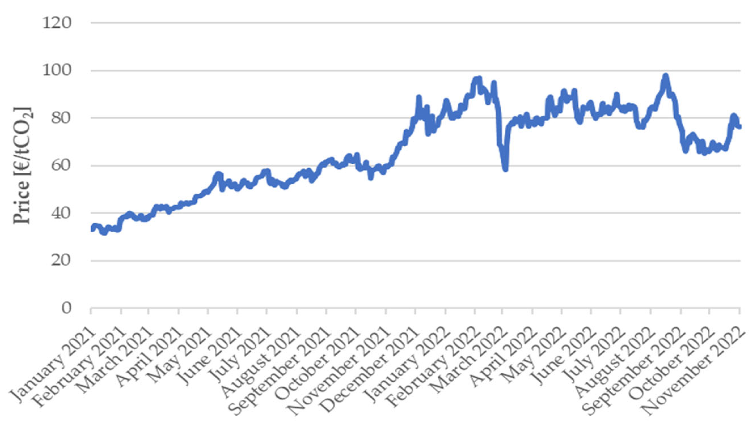 Energies 16 07360 g005