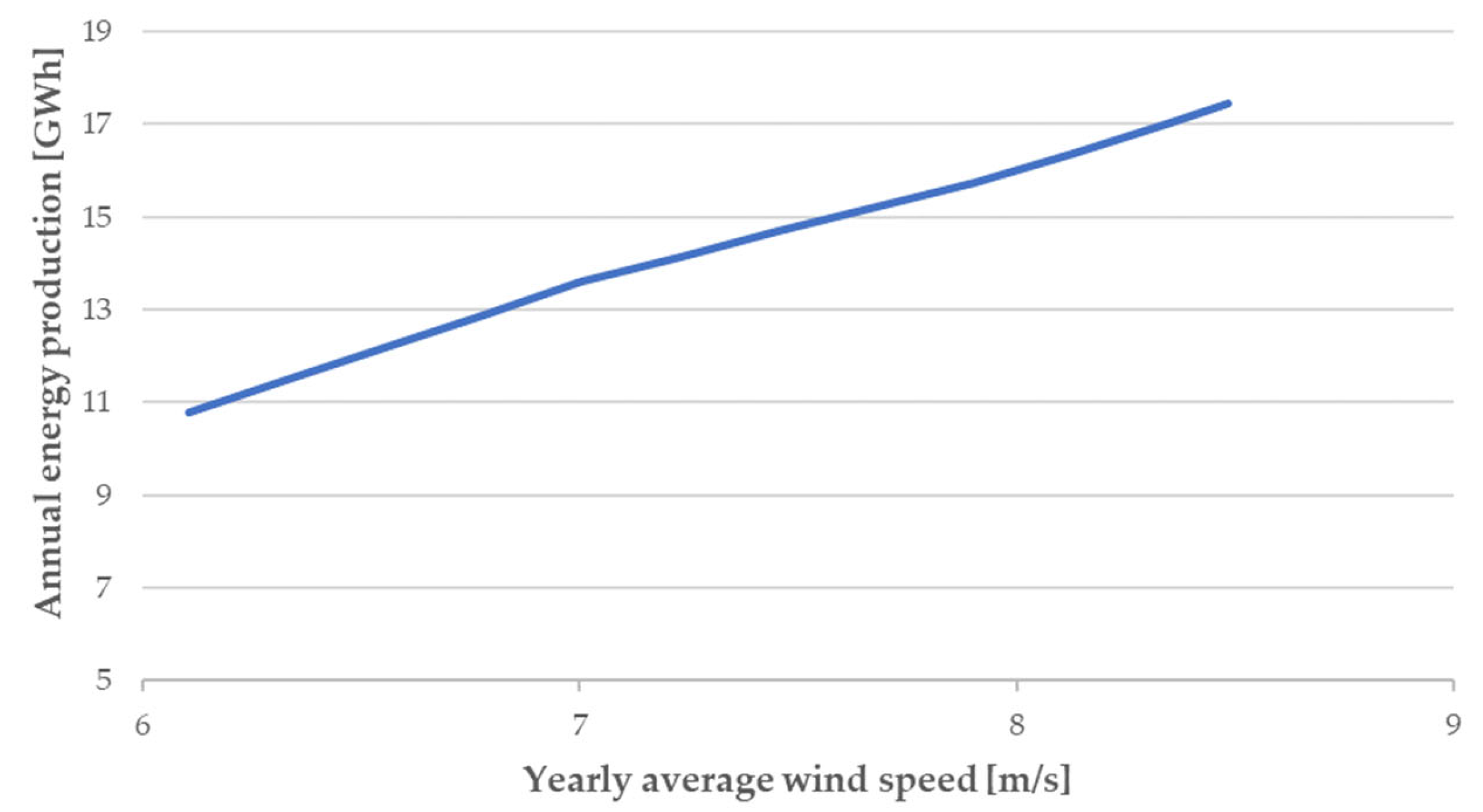 Energies 16 07360 g009