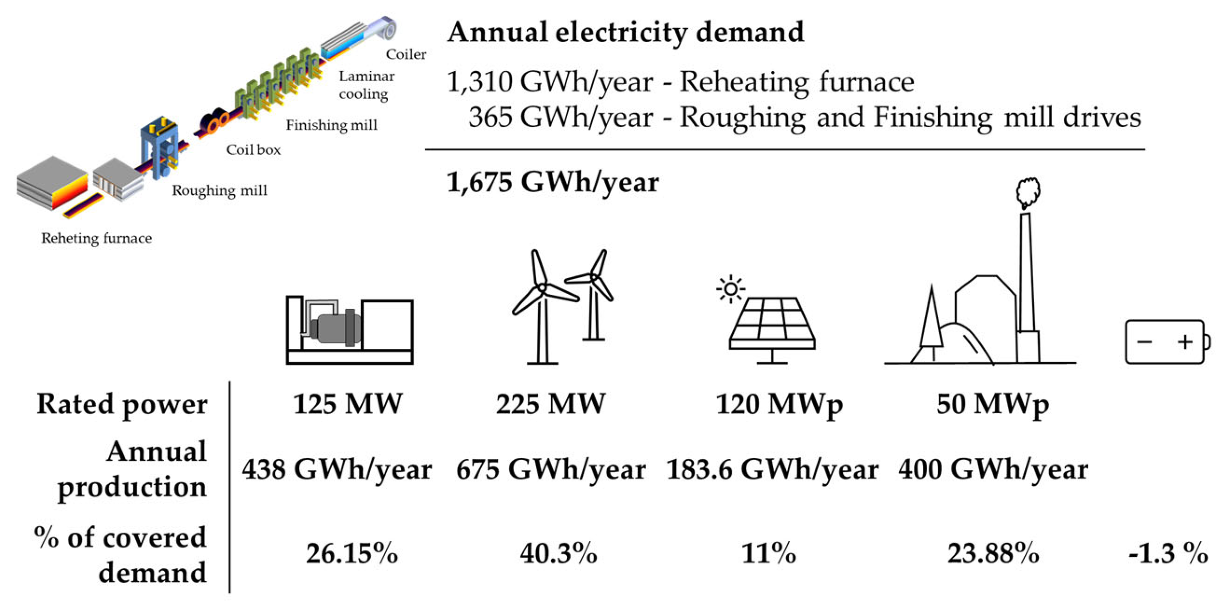 Energies 16 07360 g010
