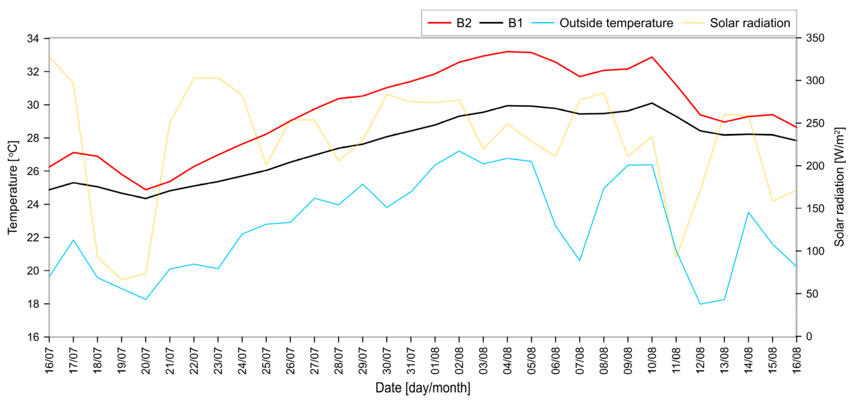 Energies 16 07361 g004