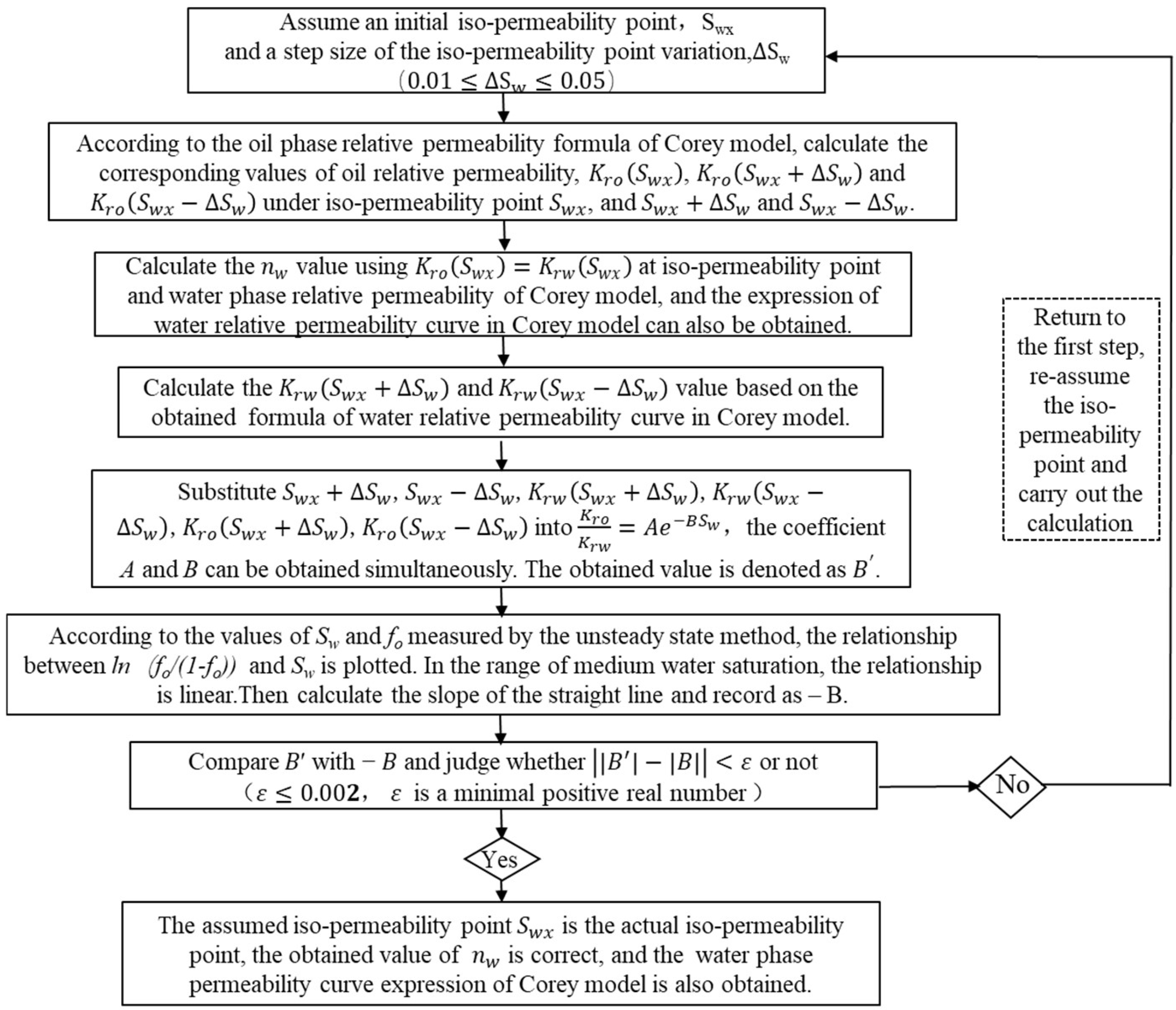 Energies 16 07362 g001