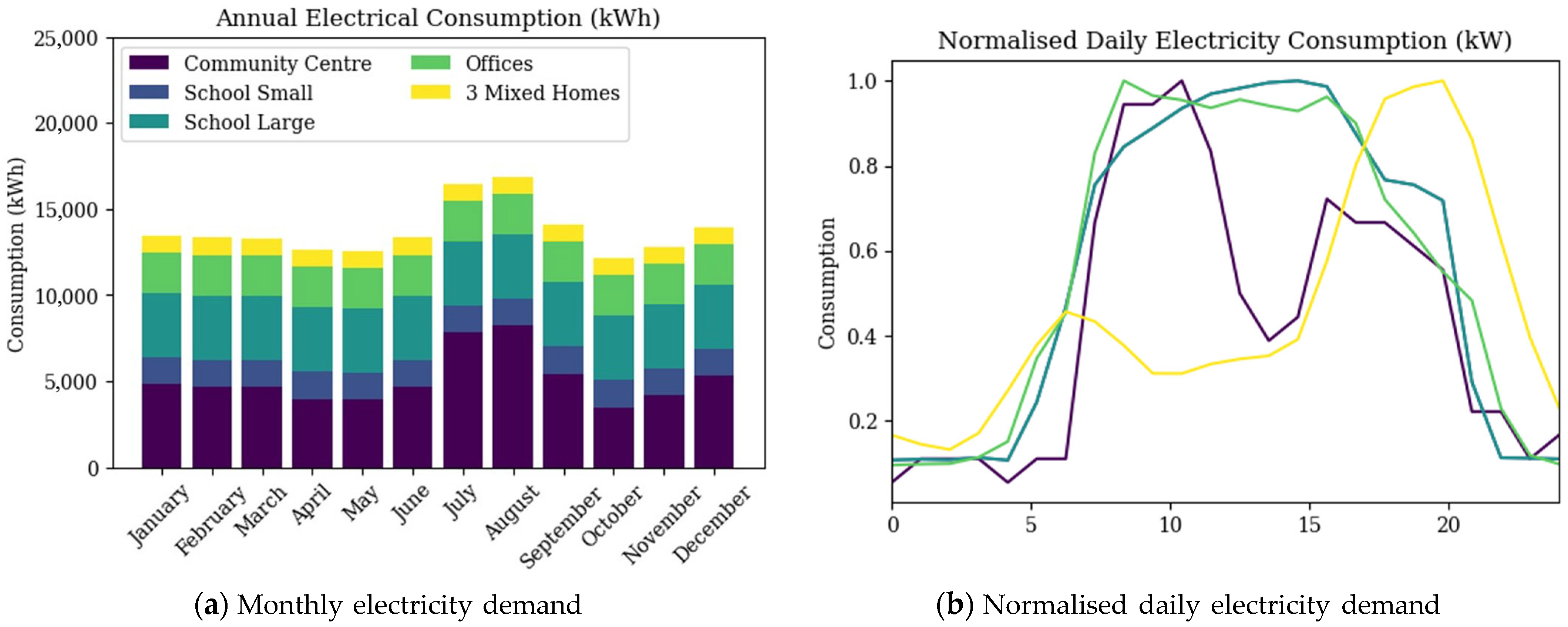 Energies 16 07363 g003