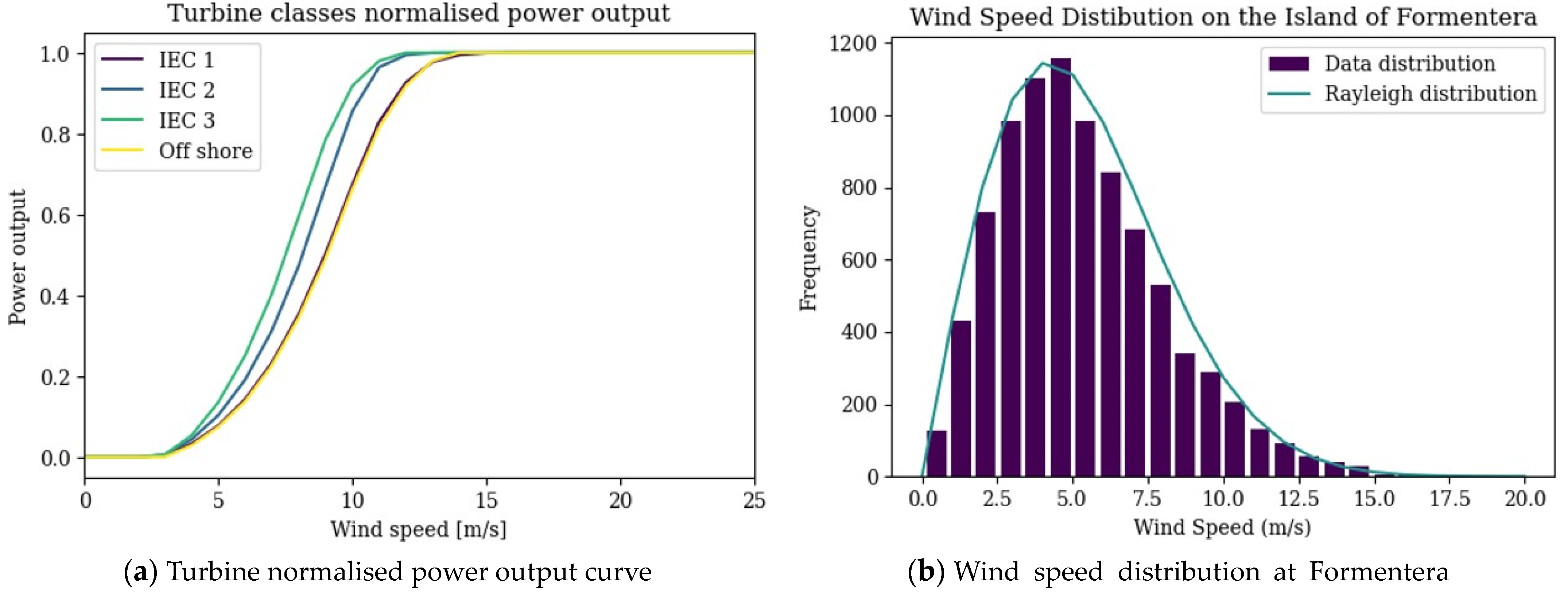 Energies 16 07363 g005