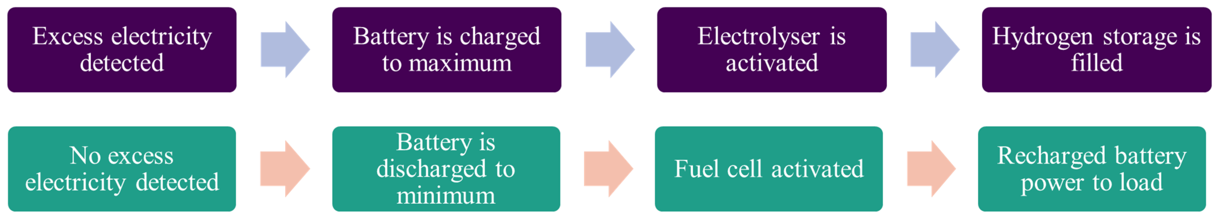 Energies 16 07363 g006