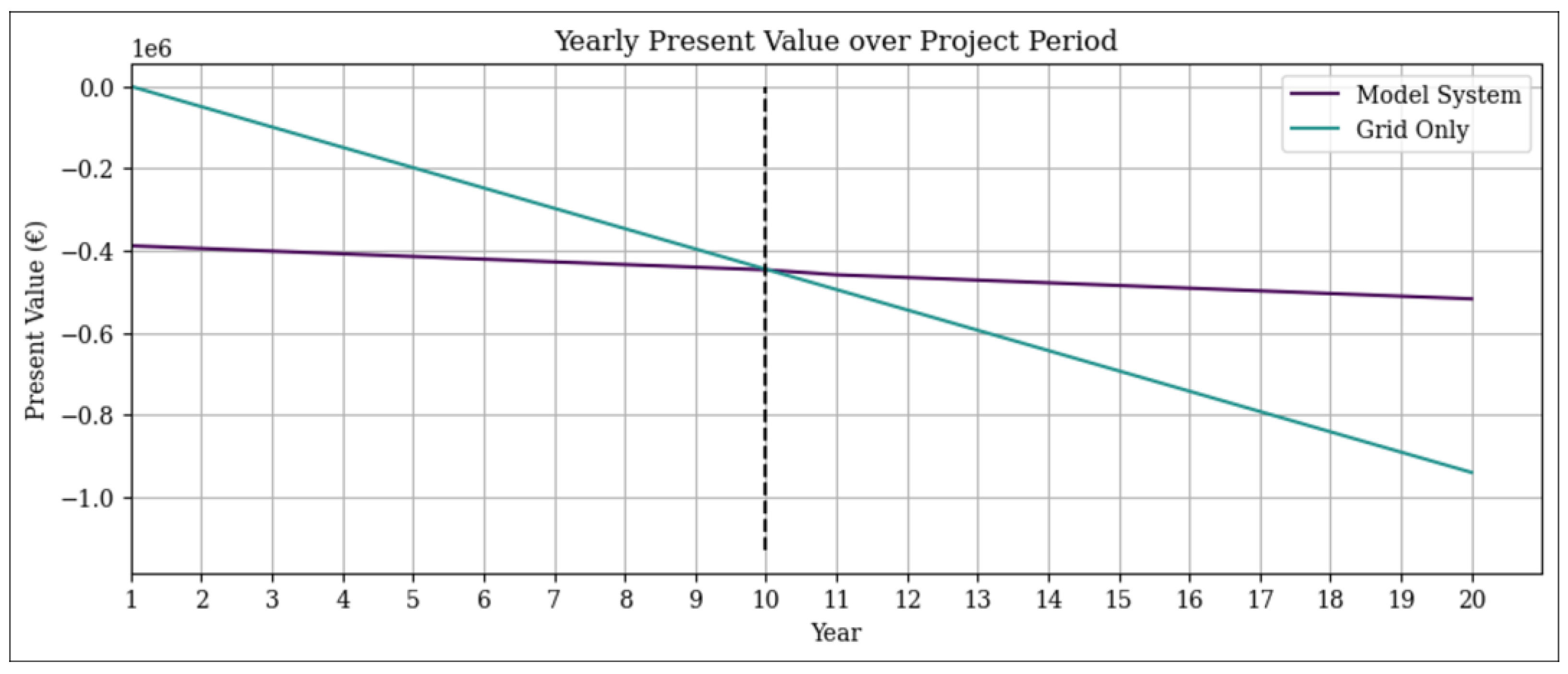 Energies 16 07363 g011