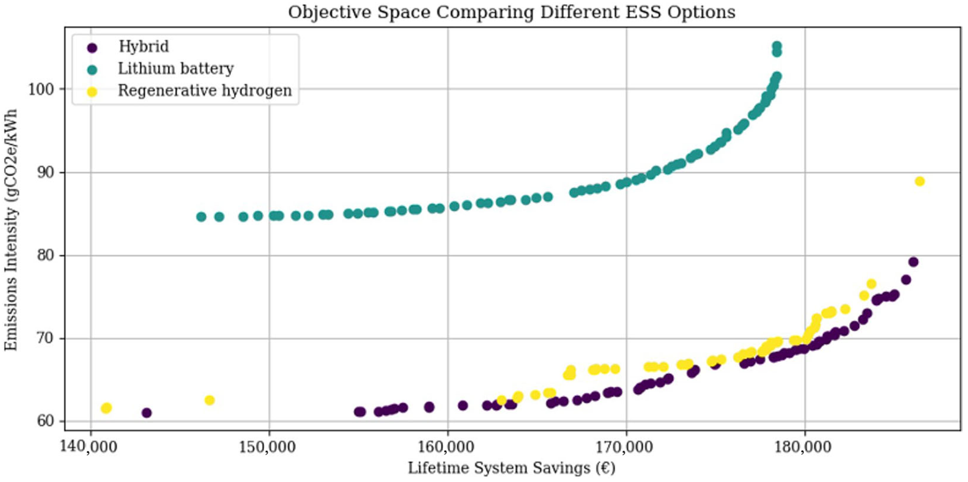 Energies 16 07363 g012