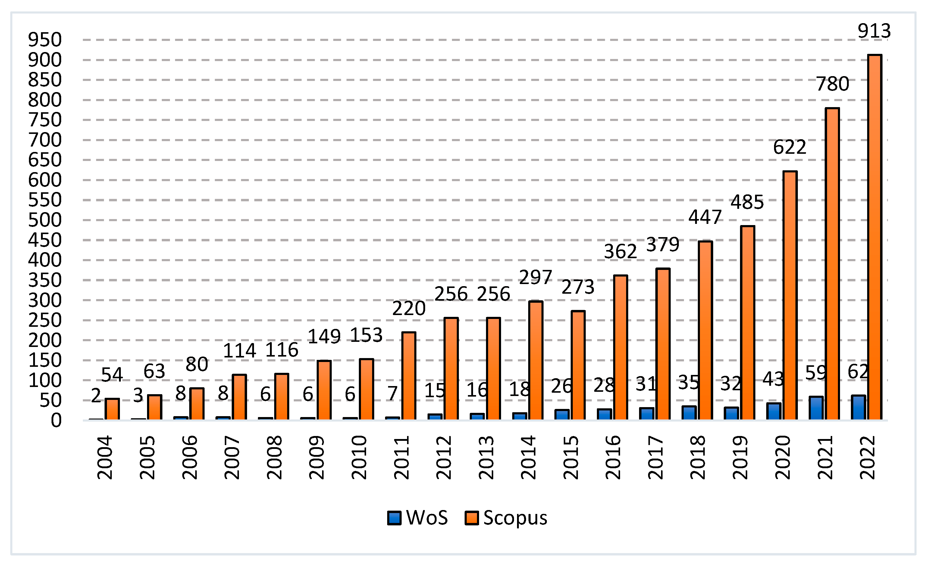 Energies 16 07364 g001
