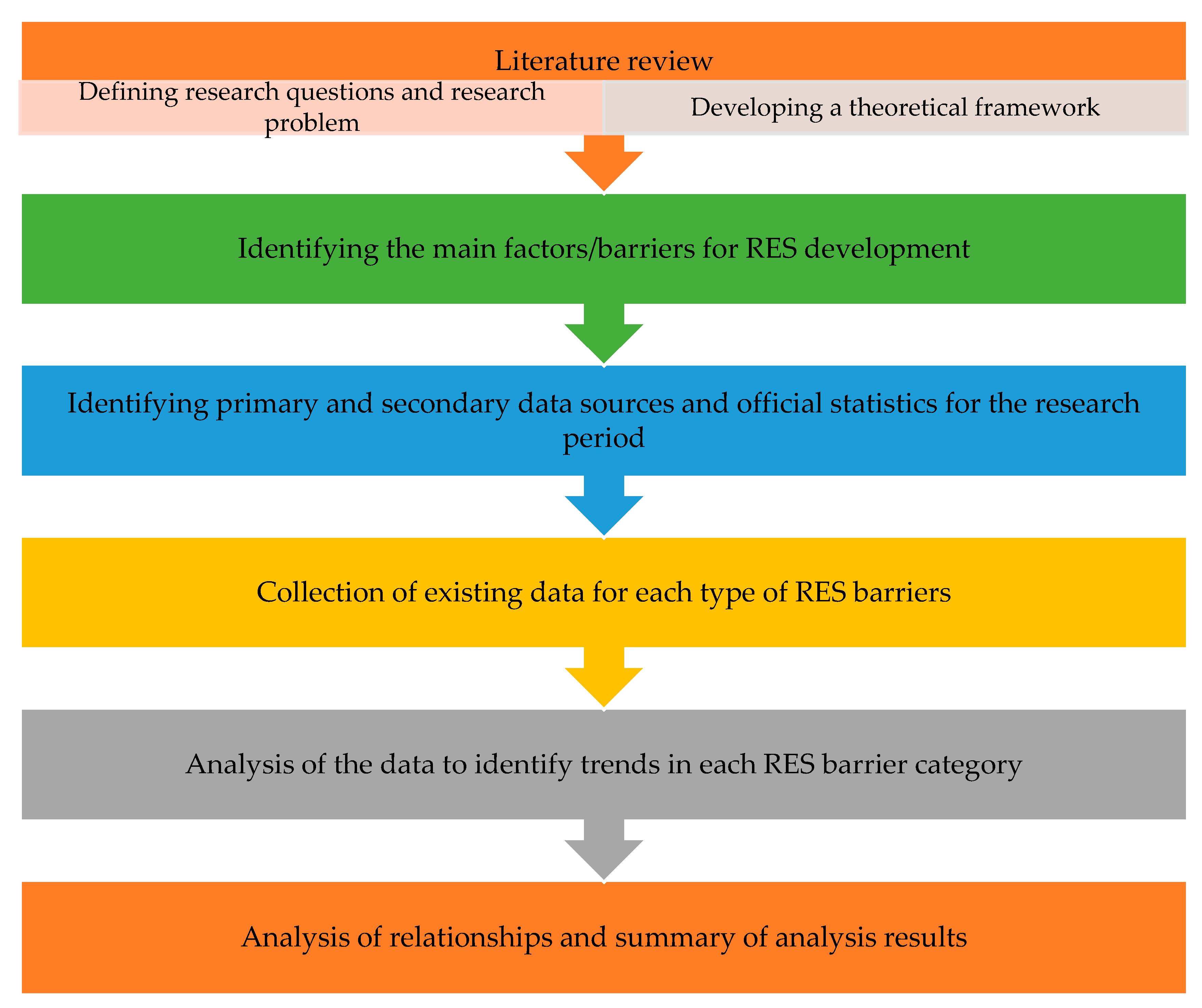 Energies 16 07364 g002