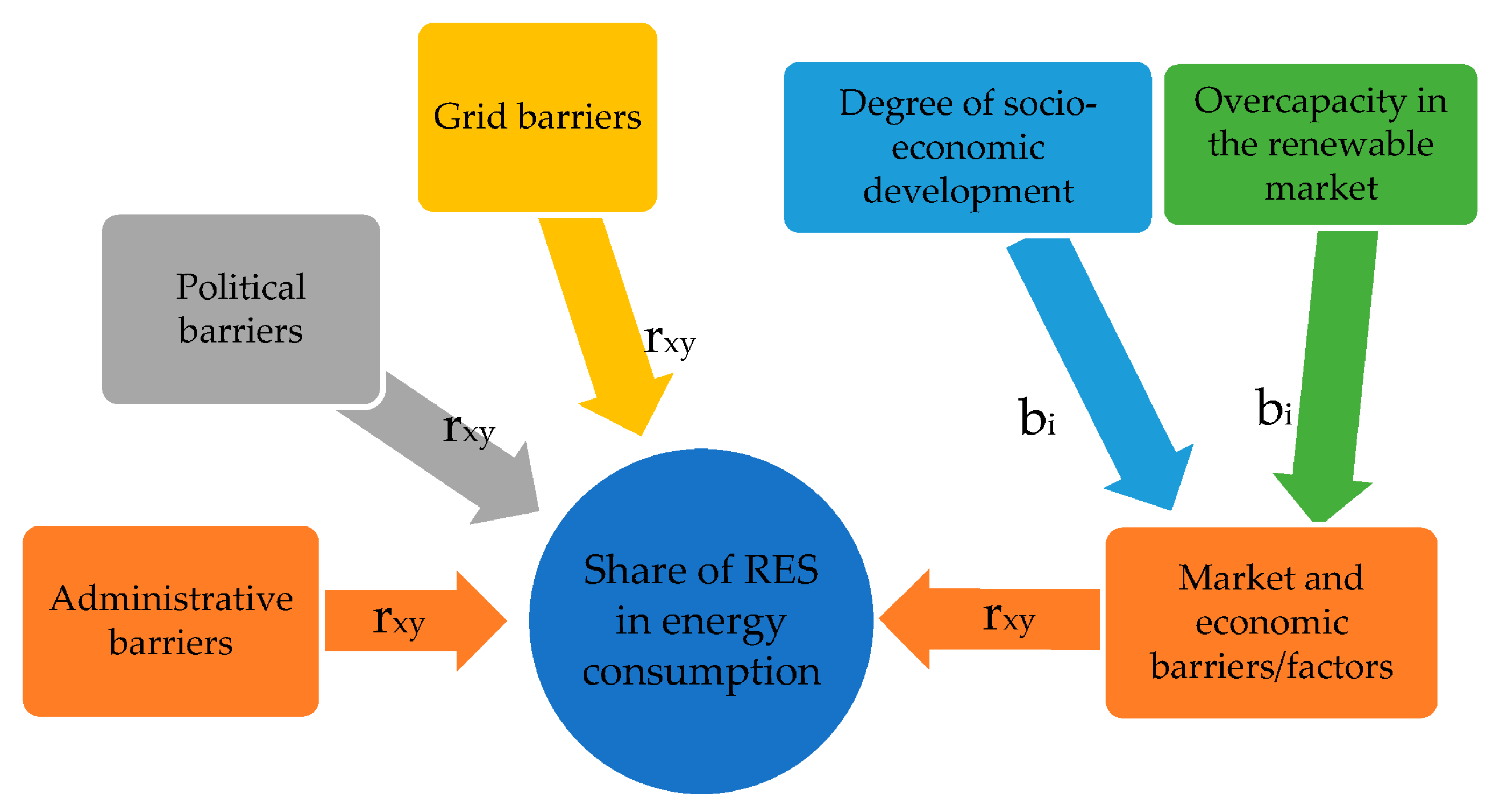 Energies 16 07364 g003