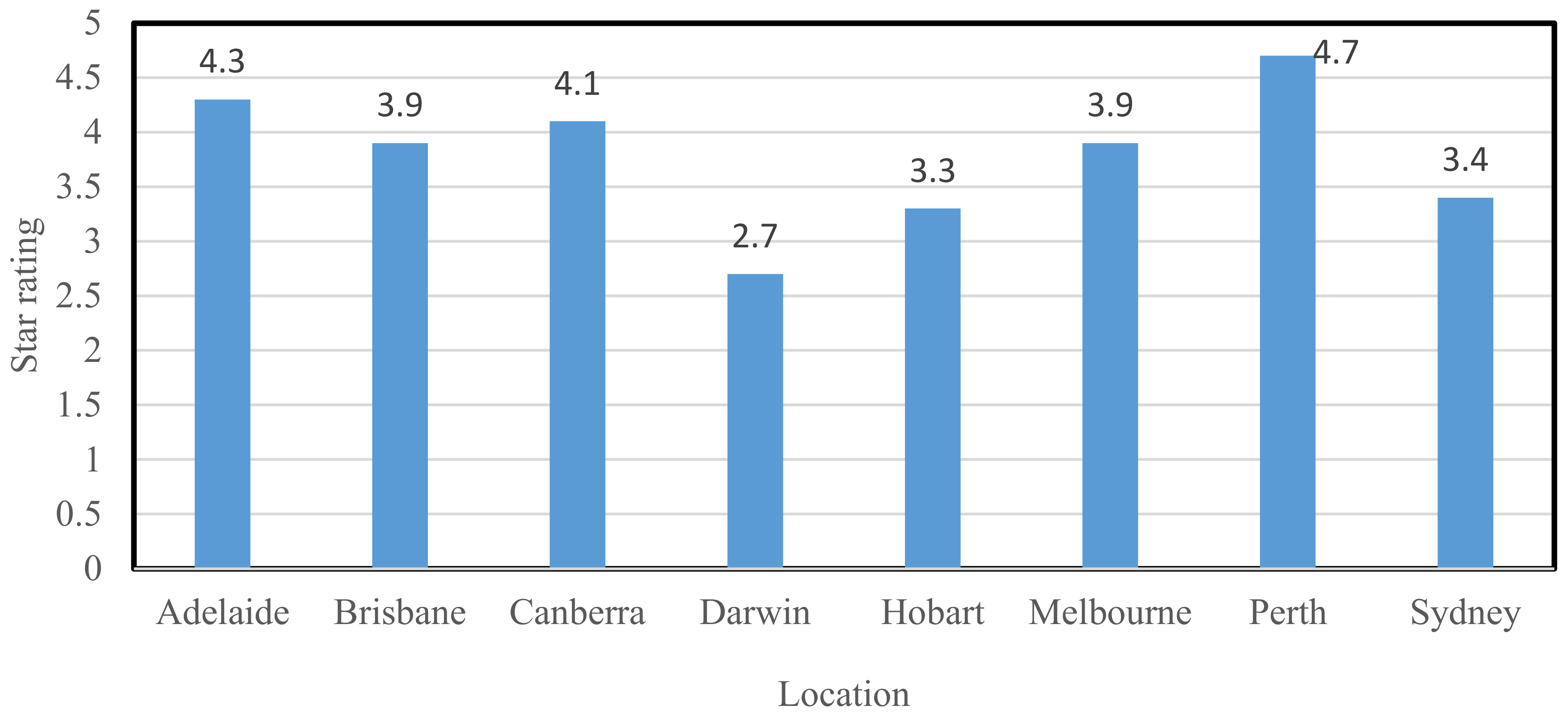 Energies 16 07368 g005