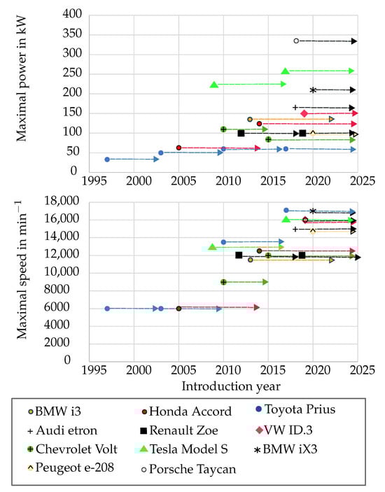 Energies 16 07369 g001