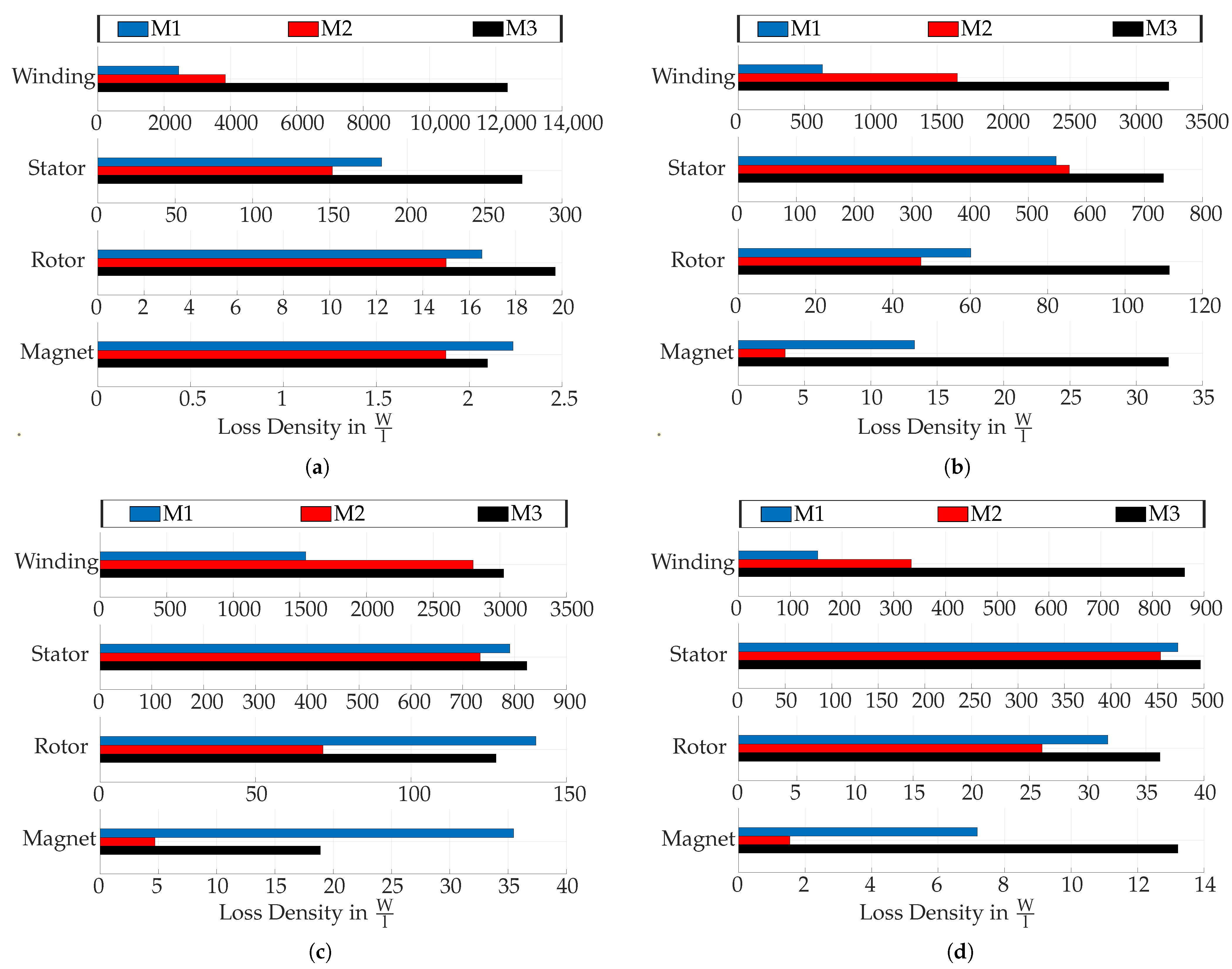 Energies 16 07369 g006
