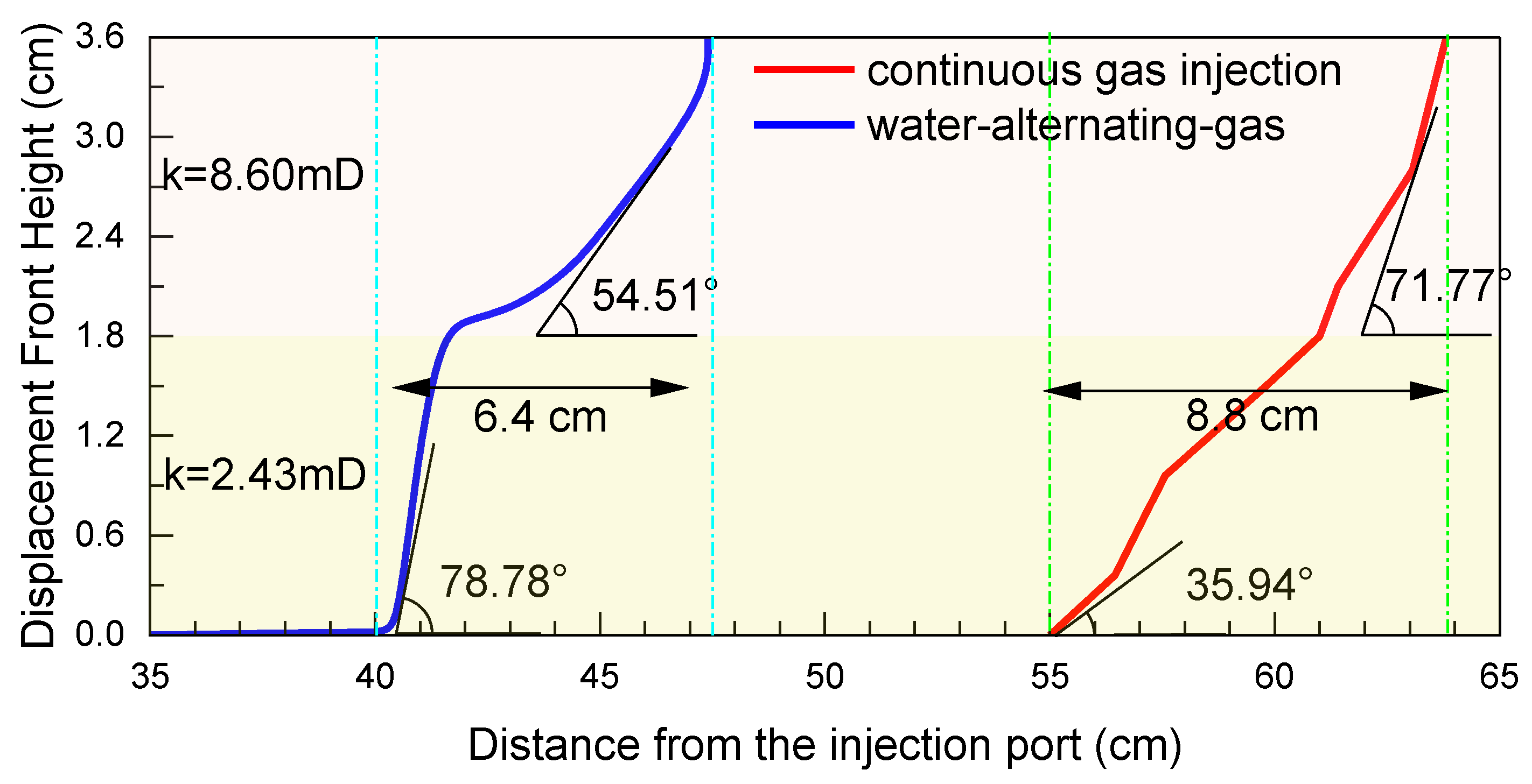 Energies 16 07373 g015