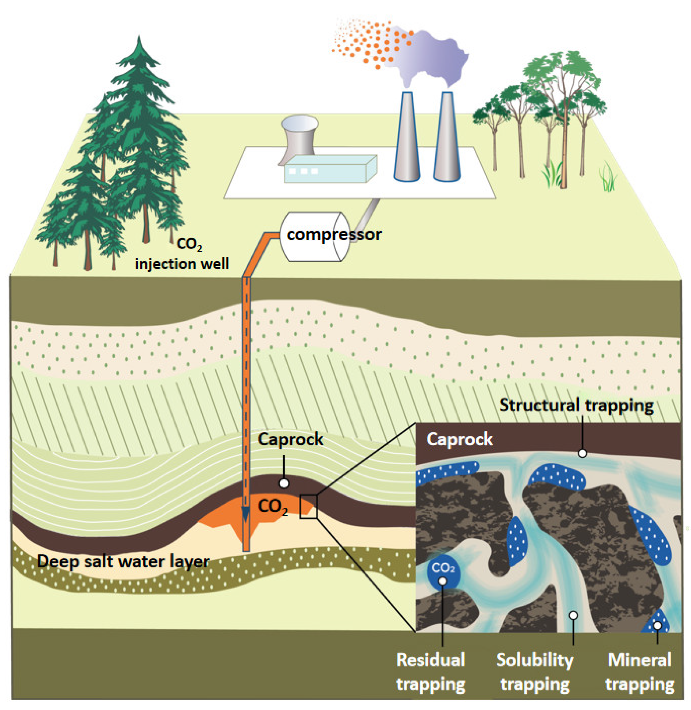 Energies 16 07374 g001