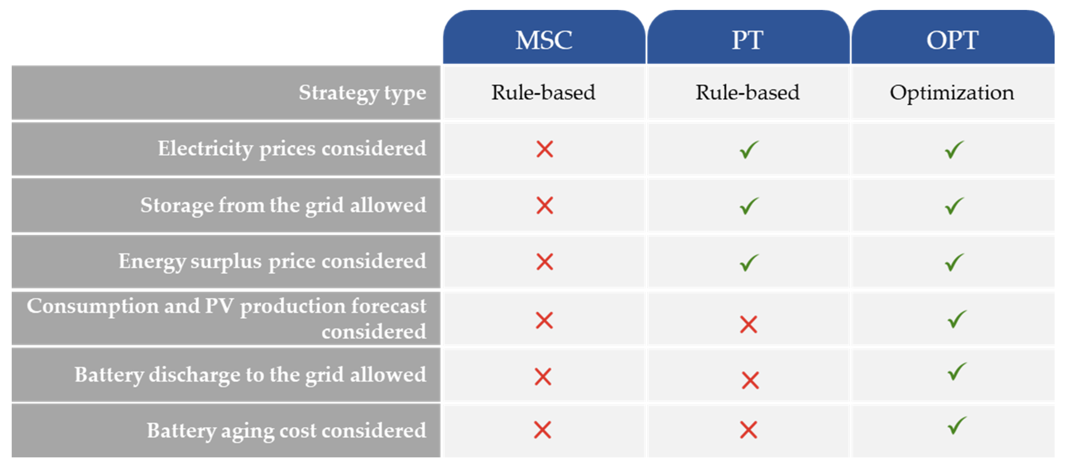 Energies 16 07375 g001