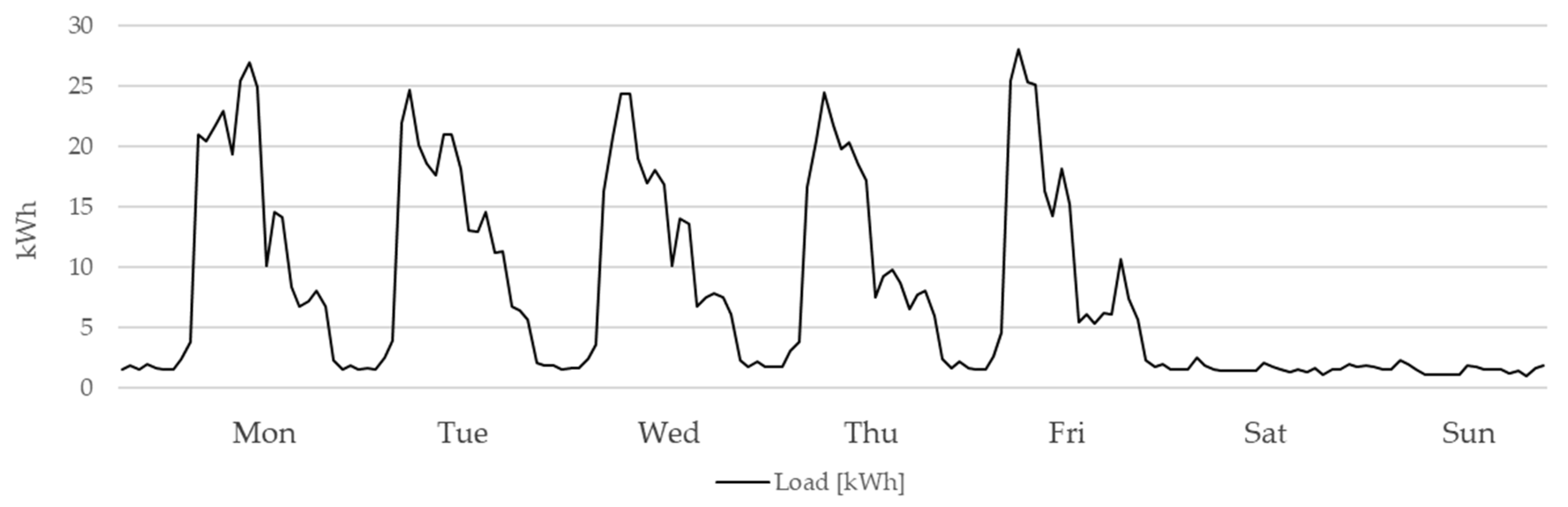 Energies 16 07375 g003