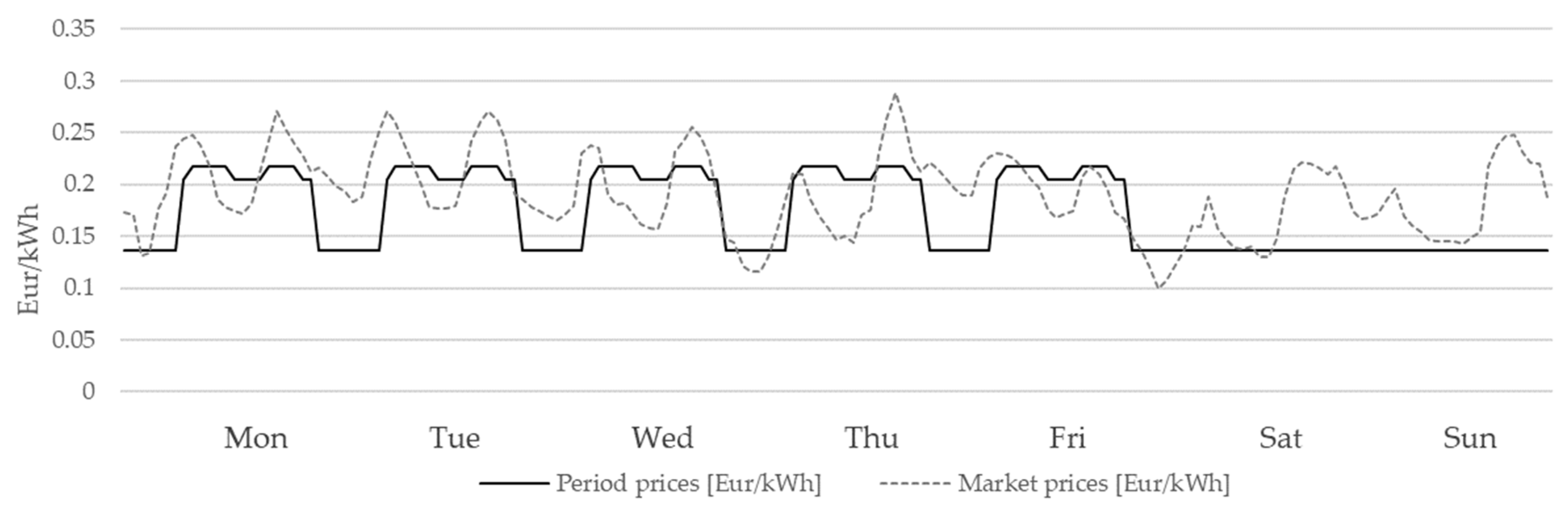 Energies 16 07375 g004