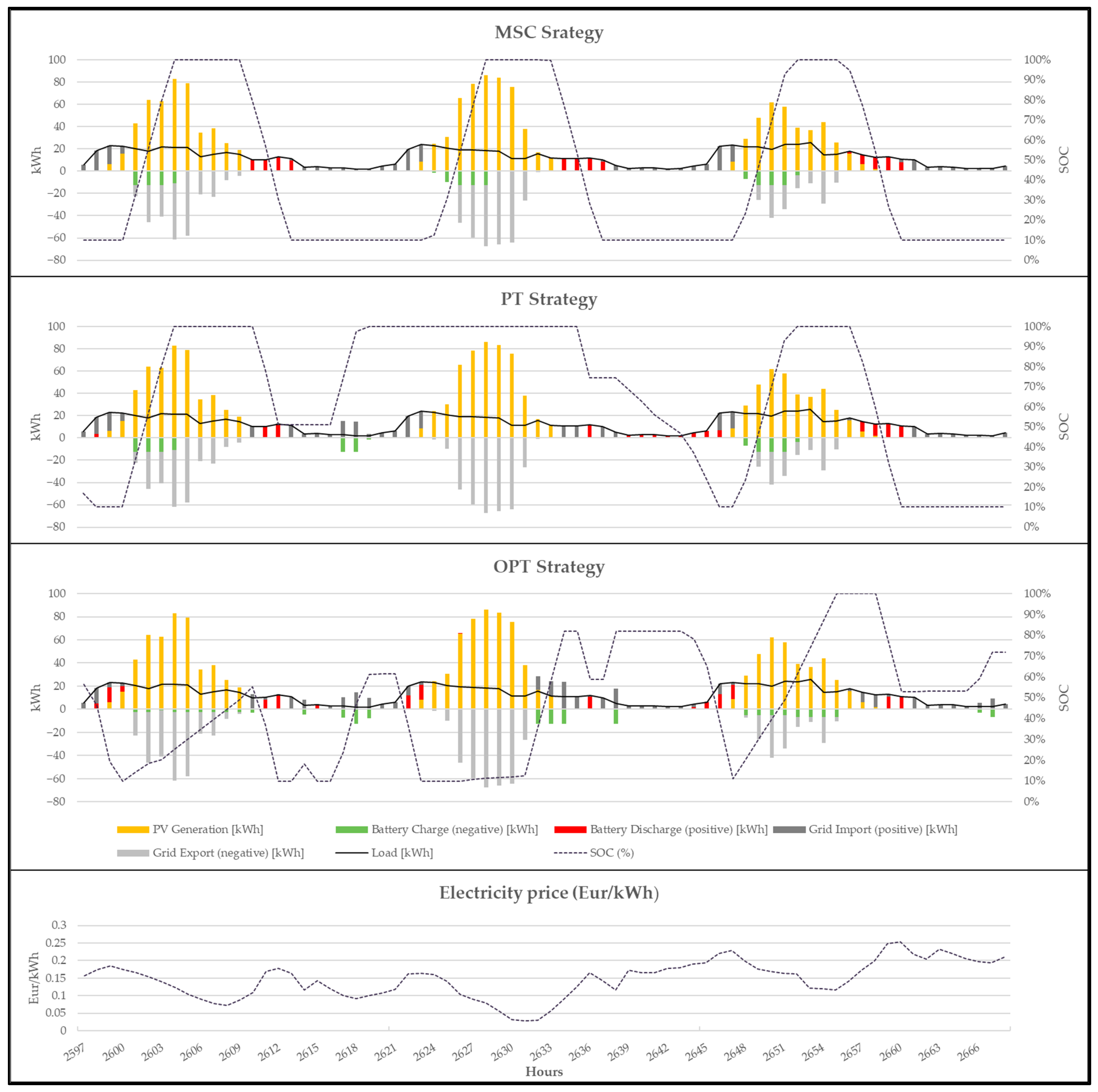 Energies 16 07375 g006