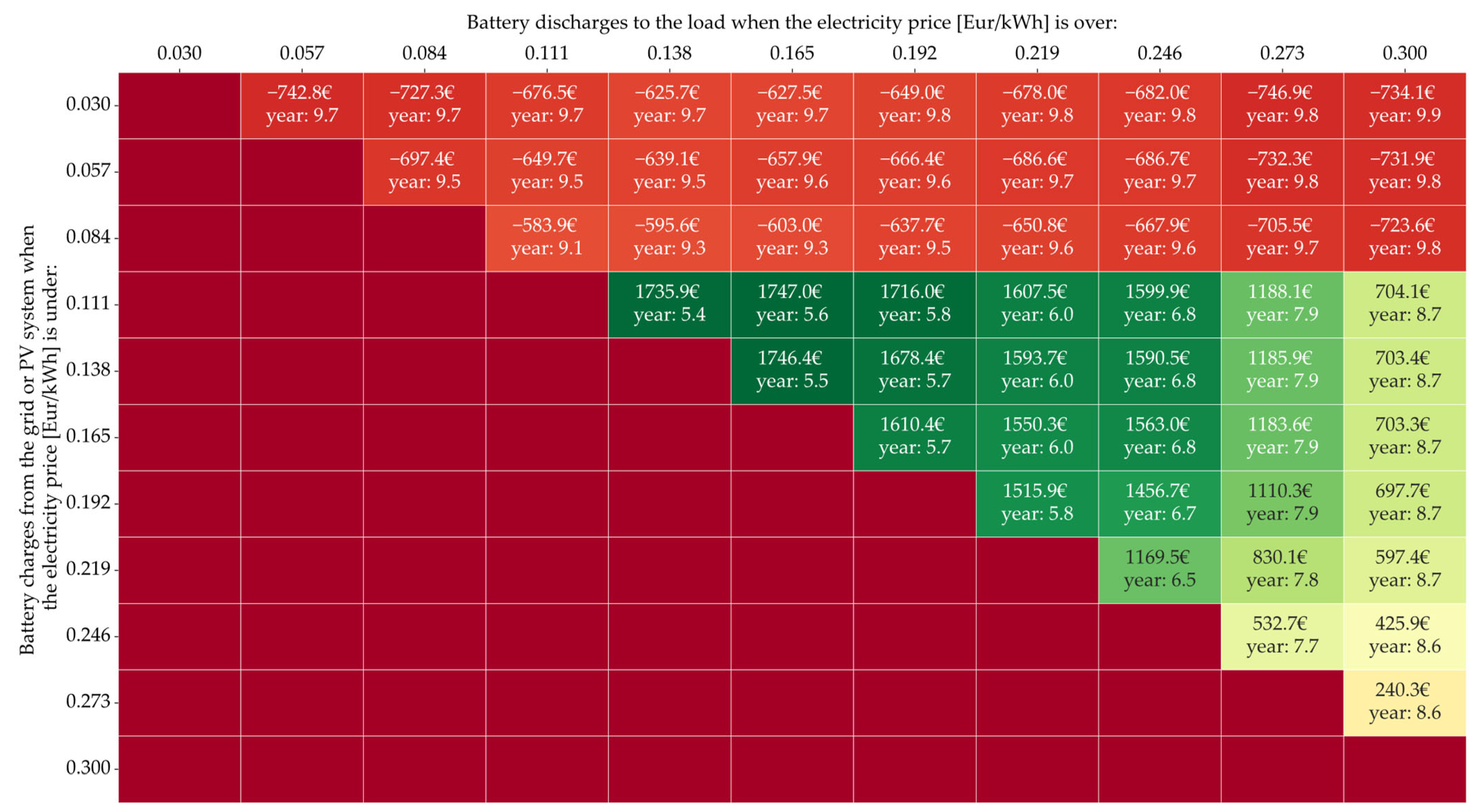Energies 16 07375 g007