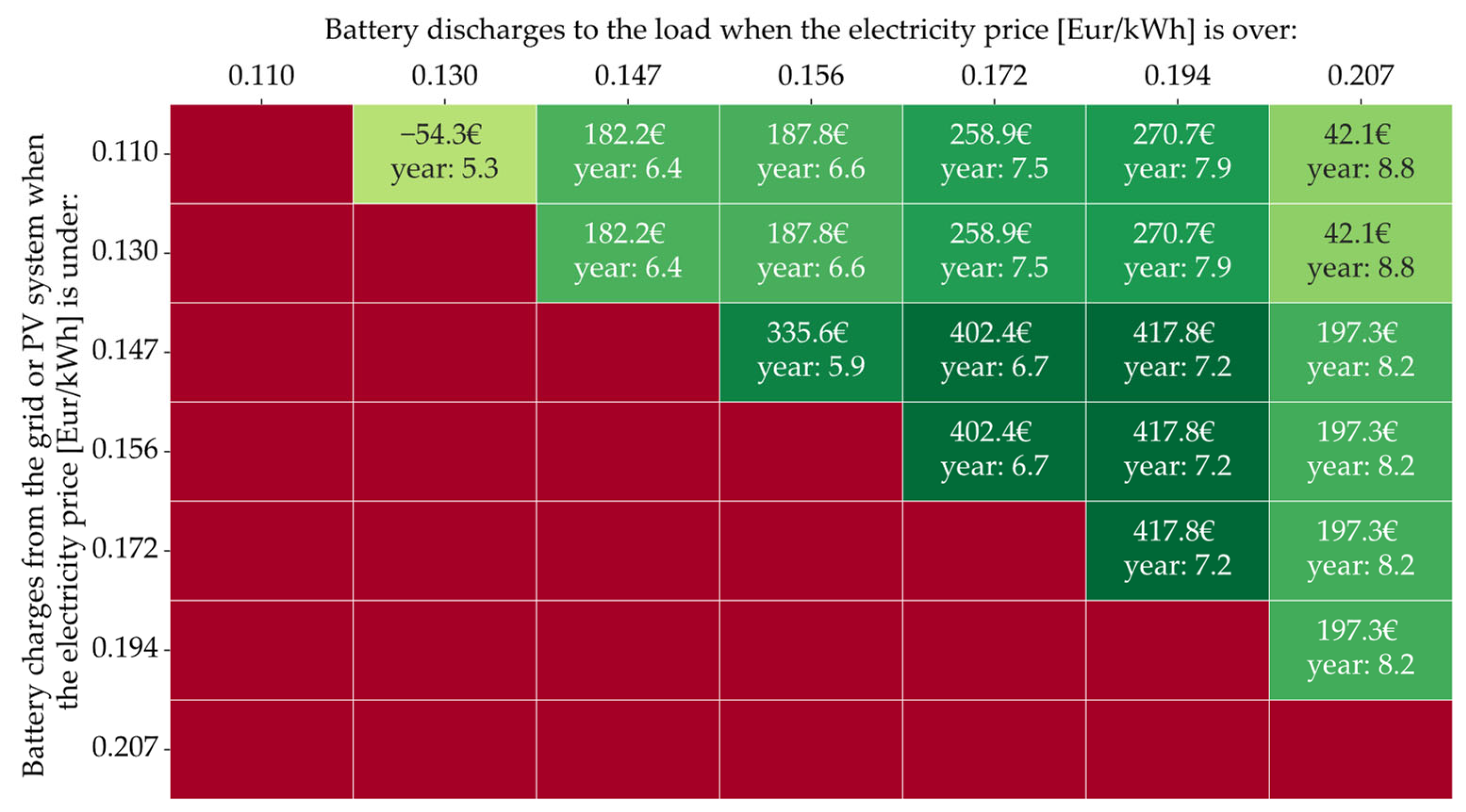 Energies 16 07375 g008